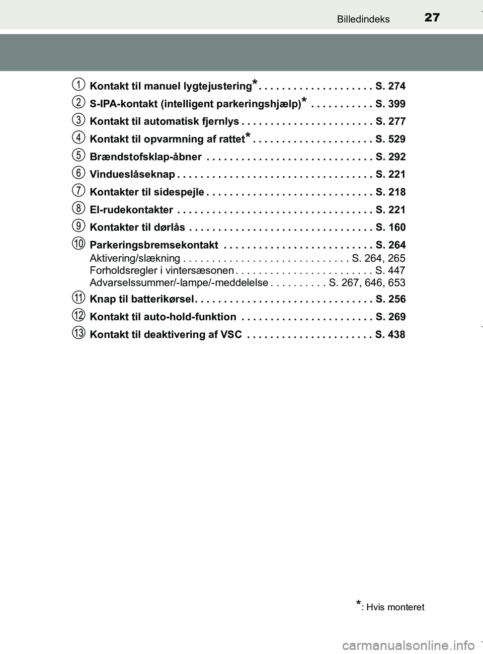 TOYOTA C-HR 2018  Brugsanvisning (in Danish) 27Billedindeks
C-HR_HV_OM_Europe_OM10576DKKontakt til manuel lygtejustering
*. . . . . . . . . . . . . . . . . . . . S. 274
S-IPA-kontakt (intelligent parkeringshjælp)
* . . . . . . . . . . . S. 399
