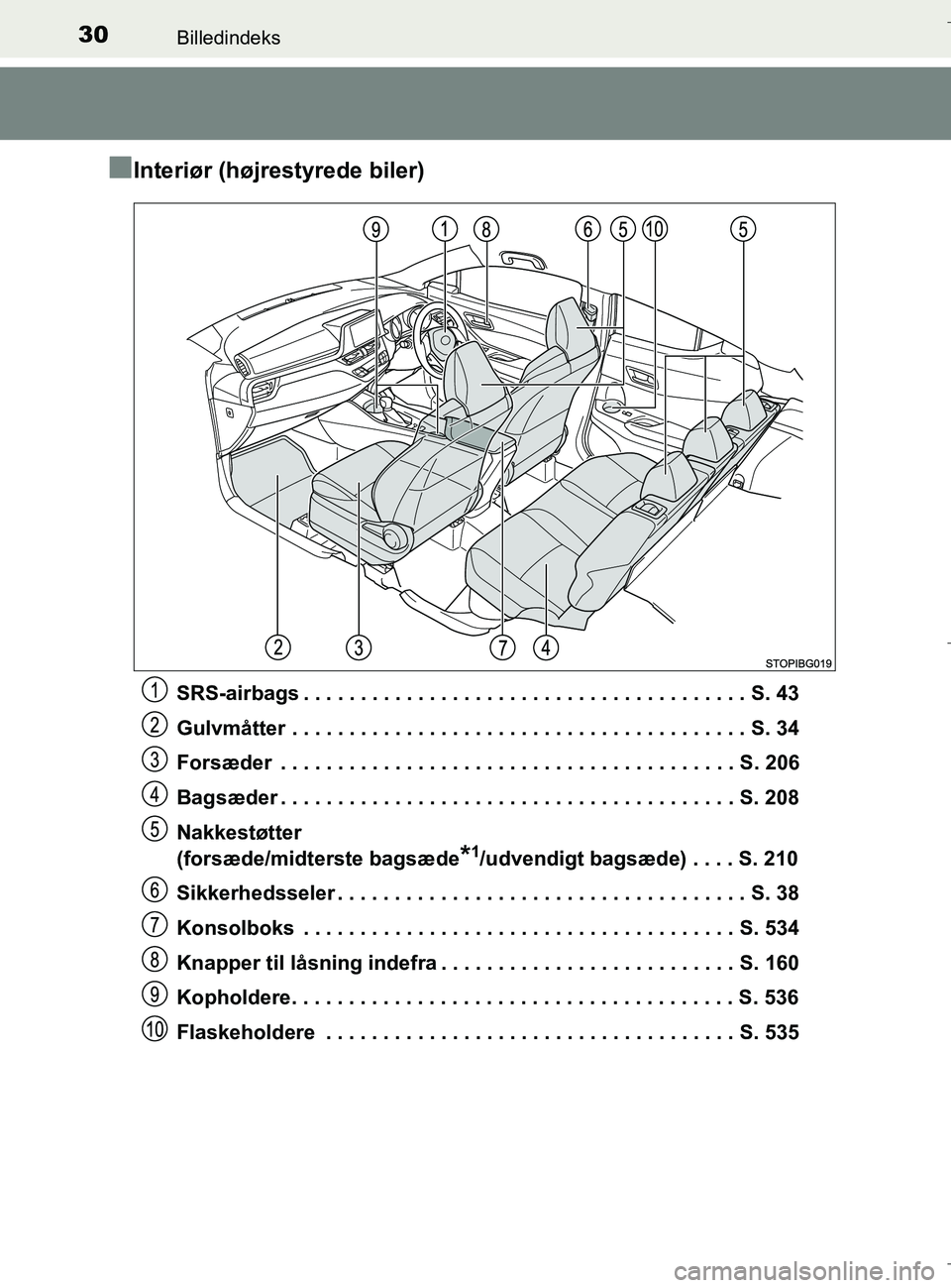 TOYOTA C-HR 2018  Brugsanvisning (in Danish) 30Billedindeks
C-HR_HV_OM_Europe_OM10576DK
nInteriør (højrestyrede biler)
SRS-airbags . . . . . . . . . . . . . . . . . . . . . . . . . . . . . . . . . . . . . . . S. 43
Gulvmåtter . . . . . . . . 