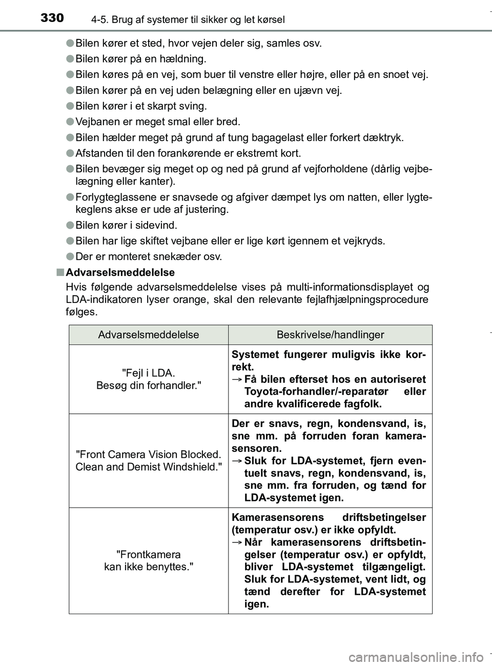 TOYOTA C-HR 2018 Brugsanvisning (in Danish) 3304-5. Brug af systemer til sikker og let kørsel
C-HR_HV_OM_Europe_OM10576DKl
Bilen kører et sted, hvor vejen deler sig, samles osv.
l Bilen kører på en hældning.
l Bilen køres på en vej, som TOYOTA C-HR 2018 Brugsanvisning (in Danish) 3304-5. Brug af systemer til sikker og let kørsel
C-HR_HV_OM_Europe_OM10576DKl
Bilen kører et sted, hvor vejen deler sig, samles osv.
l Bilen kører på en hældning.
l Bilen køres på en vej, som