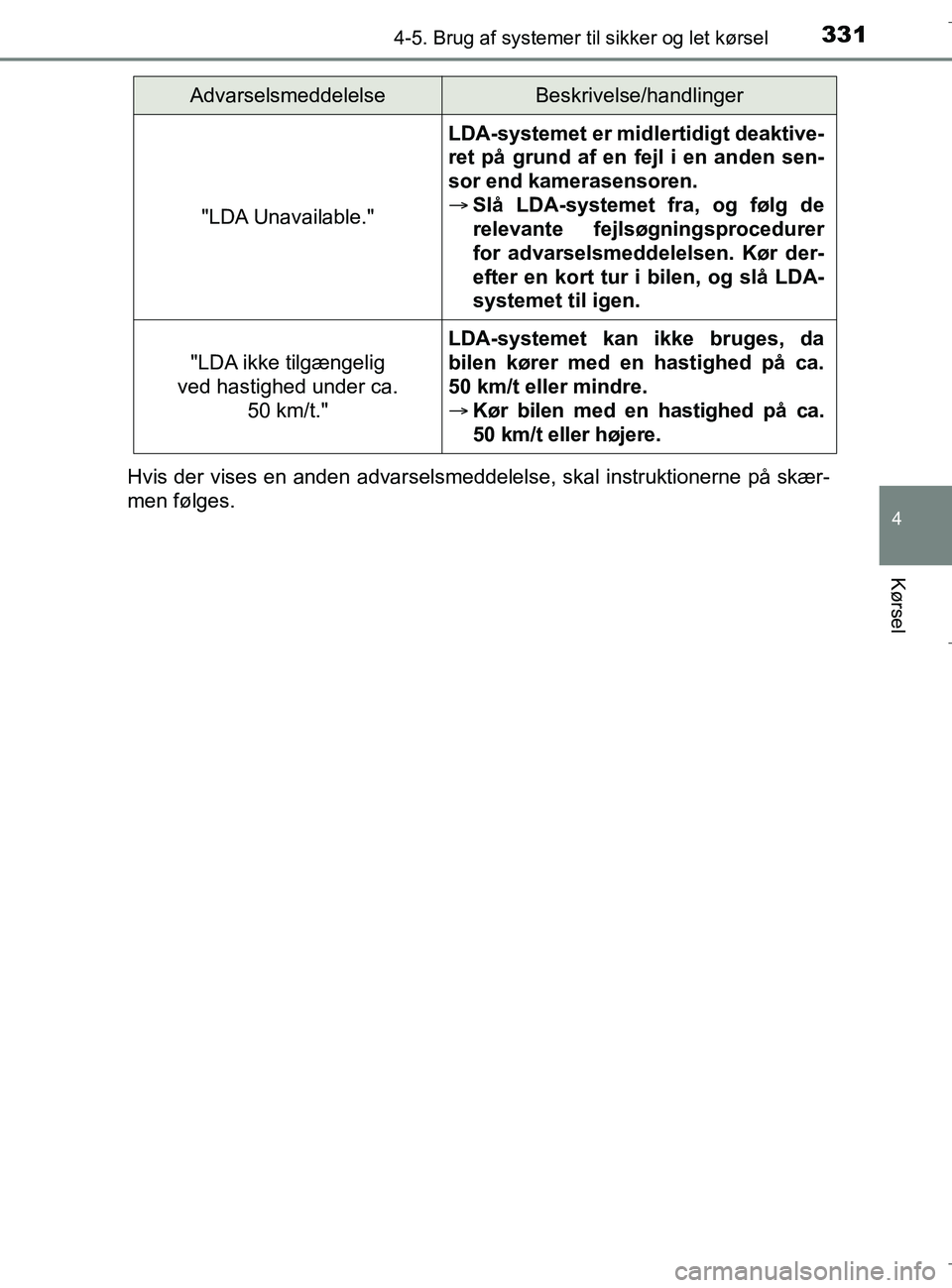 TOYOTA C-HR 2018 Brugsanvisning (in Danish) 3314-5. Brug af systemer til sikker og let kørsel
4
Kørsel
C-HR_HV_OM_Europe_OM10576DKHvis der vises en anden advarselsmeddelelse, skal instruktionerne på skær-
men følges.
"LDA Unavailable."
LDA TOYOTA C-HR 2018 Brugsanvisning (in Danish) 3314-5. Brug af systemer til sikker og let kørsel
4
Kørsel
C-HR_HV_OM_Europe_OM10576DKHvis der vises en anden advarselsmeddelelse, skal instruktionerne på skær-
men følges.
"LDA Unavailable."
LDA