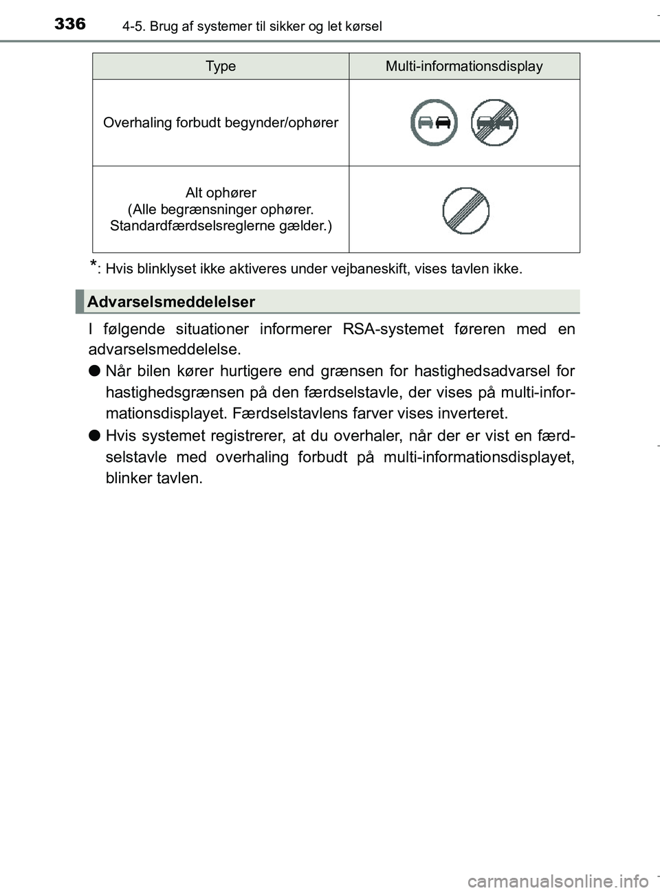 TOYOTA C-HR 2018 Brugsanvisning (in Danish) 3364-5. Brug af systemer til sikker og let kørsel
C-HR_HV_OM_Europe_OM10576DK
*: Hvis blinklyset ikke aktiveres under vejbaneskift, vises tavlen ikke.
I følgende situationer informerer RSA-systemet TOYOTA C-HR 2018 Brugsanvisning (in Danish) 3364-5. Brug af systemer til sikker og let kørsel
C-HR_HV_OM_Europe_OM10576DK
*: Hvis blinklyset ikke aktiveres under vejbaneskift, vises tavlen ikke.
I følgende situationer informerer RSA-systemet
