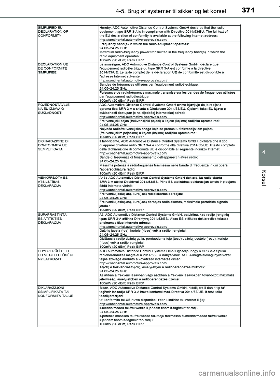 TOYOTA C-HR 2018 Brugsanvisning (in Danish) 3714-5. Brug af systemer til sikker og let kørsel
4
Kørsel
C-HR_HV_OM_Europe_OM10576DK
OM10576DK.book Page 371 Wednesday, April 18, 2018 10:33 AM TOYOTA C-HR 2018 Brugsanvisning (in Danish) 3714-5. Brug af systemer til sikker og let kørsel
4
Kørsel
C-HR_HV_OM_Europe_OM10576DK
OM10576DK.book Page 371 Wednesday, April 18, 2018 10:33 AM