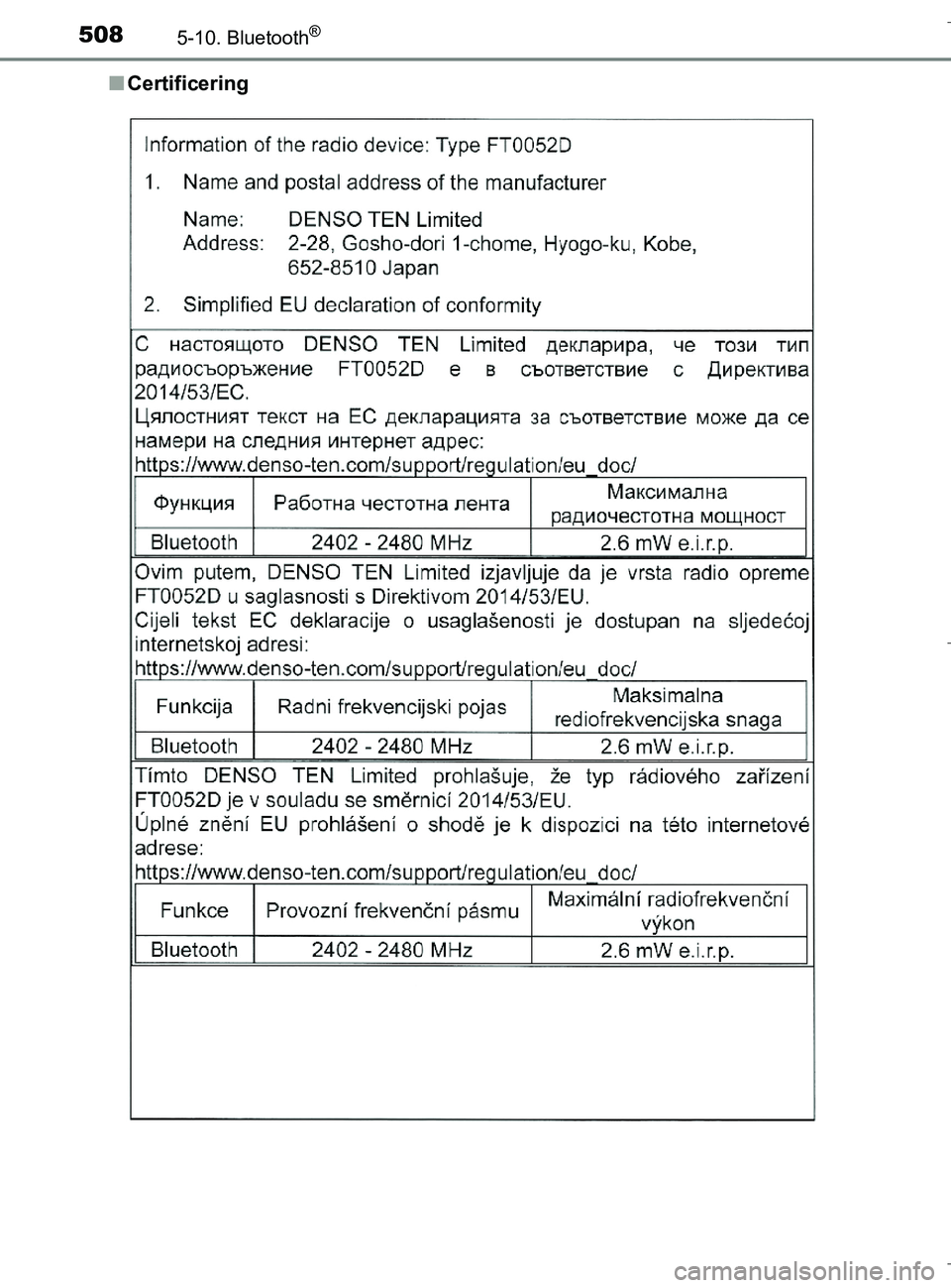 TOYOTA C-HR 2018  Brugsanvisning (in Danish) 5085-10. Bluetooth®
C-HR_HV_OM_Europe_OM10576DKn
Certificering
OM10576DK.book  Page 508  Wednesday, April 18, 2018  10:33 AM 