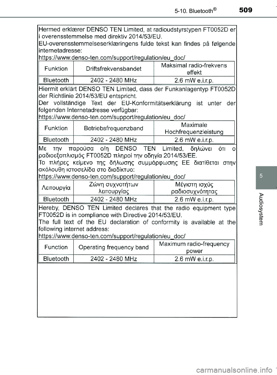 TOYOTA C-HR 2018  Brugsanvisning (in Danish) 5095-10. Bluetooth®
5
Audiosystem
C-HR_HV_OM_Europe_OM10576DK
OM10576DK.book  Page 509  Wednesday, April 18, 2018  10:33 AM 