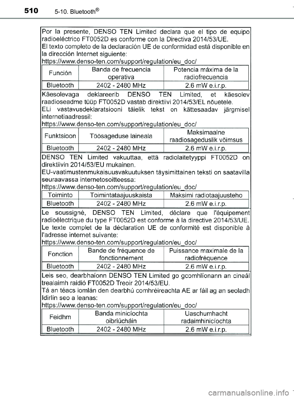 TOYOTA C-HR 2018  Brugsanvisning (in Danish) 5105-10. Bluetooth®
C-HR_HV_OM_Europe_OM10576DK
OM10576DK.book  Page 510  Wednesday, April 18, 2018  10:33 AM 