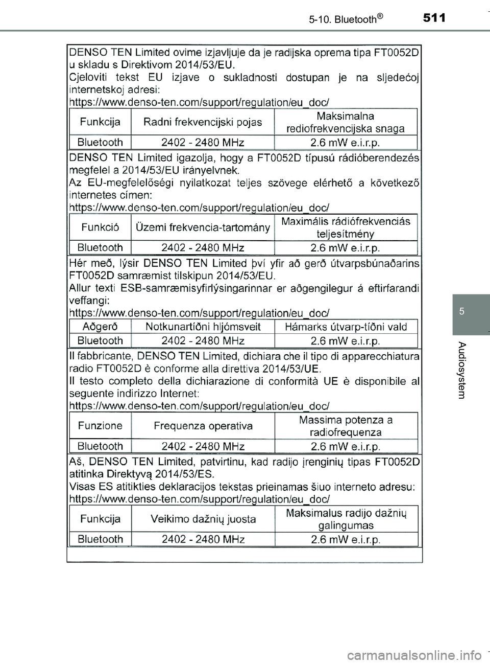 TOYOTA C-HR 2018  Brugsanvisning (in Danish) 5115-10. Bluetooth®
5
Audiosystem
C-HR_HV_OM_Europe_OM10576DK
OM10576DK.book  Page 511  Wednesday, April 18, 2018  10:33 AM 