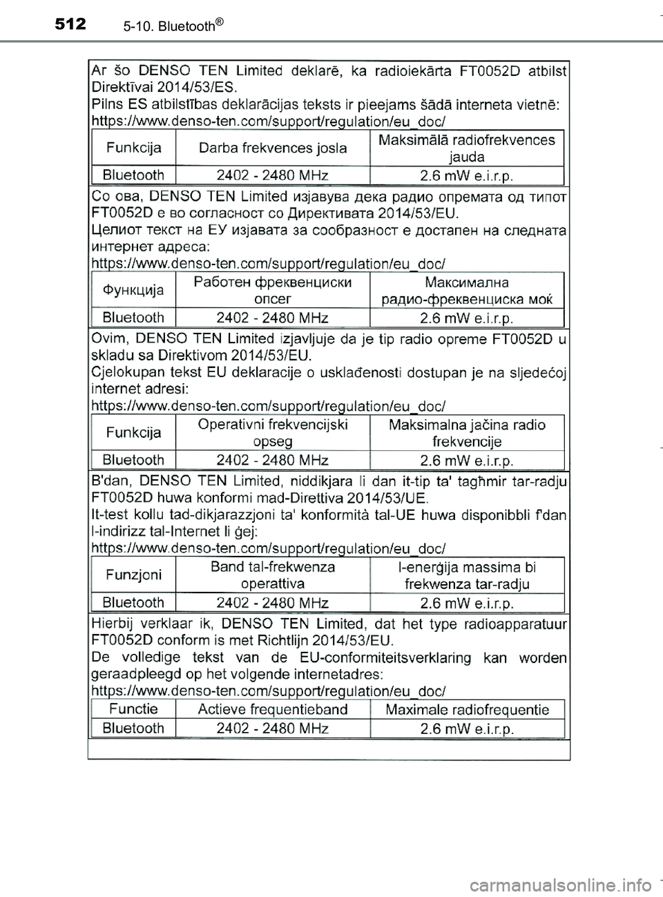 TOYOTA C-HR 2018  Brugsanvisning (in Danish) 5125-10. Bluetooth®
C-HR_HV_OM_Europe_OM10576DK
OM10576DK.book  Page 512  Wednesday, April 18, 2018  10:33 AM 