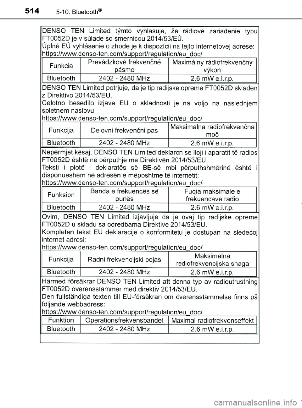 TOYOTA C-HR 2018  Brugsanvisning (in Danish) 5145-10. Bluetooth®
C-HR_HV_OM_Europe_OM10576DK
OM10576DK.book  Page 514  Wednesday, April 18, 2018  10:33 AM 