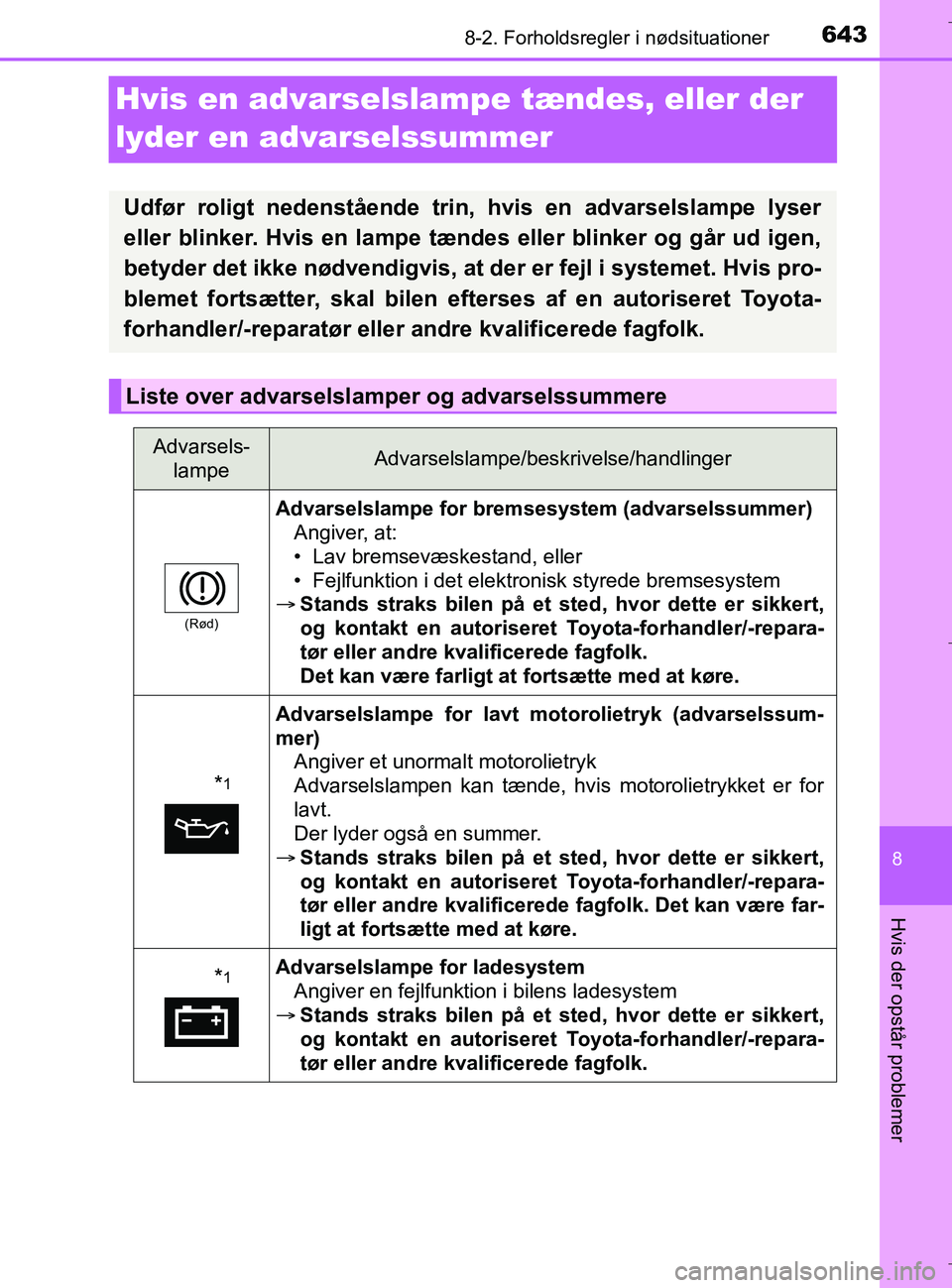 TOYOTA C-HR 2018 Brugsanvisning (in Danish) 6438-2. Forholdsregler i nødsituationer
C-HR_HV_OM_Europe_OM10576DK
8
Hvis der opstår problemer
Hvis en advarselslampe tændes, eller der
lyder en advarselssummer
Udfør roligt nedenstående trin, TOYOTA C-HR 2018 Brugsanvisning (in Danish) 6438-2. Forholdsregler i nødsituationer
C-HR_HV_OM_Europe_OM10576DK
8
Hvis der opstår problemer
Hvis en advarselslampe tændes, eller der
lyder en advarselssummer
Udfør roligt nedenstående trin,