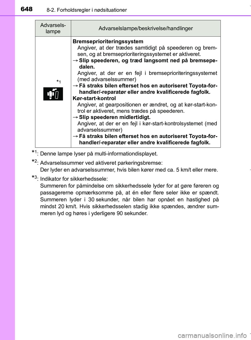 TOYOTA C-HR 2018 Brugsanvisning (in Danish) 6488-2. Forholdsregler i nødsituationer
C-HR_HV_OM_Europe_OM10576DK
*1: Denne lampe lyser på multi-informationdisplayet.
*2: Advarselssummer ved aktiveret parkeringsbremse:Der lyder en advarselssumm TOYOTA C-HR 2018 Brugsanvisning (in Danish) 6488-2. Forholdsregler i nødsituationer
C-HR_HV_OM_Europe_OM10576DK
*1: Denne lampe lyser på multi-informationdisplayet.
*2: Advarselssummer ved aktiveret parkeringsbremse:Der lyder en advarselssumm