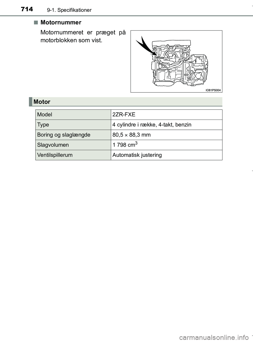 TOYOTA C-HR 2018 Brugsanvisning (in Danish) 7149-1. Specifikationer
C-HR_HV_OM_Europe_OM10576DKn
Motornummer
Motornummeret er præget på
motorblokken som vist.
Motor
Model2ZR-FXE
Ty p e4 cylindre i række, 4-takt, benzin
Boring og slaglængde8 TOYOTA C-HR 2018 Brugsanvisning (in Danish) 7149-1. Specifikationer
C-HR_HV_OM_Europe_OM10576DKn
Motornummer
Motornummeret er præget på
motorblokken som vist.
Motor
Model2ZR-FXE
Ty p e4 cylindre i række, 4-takt, benzin
Boring og slaglængde8