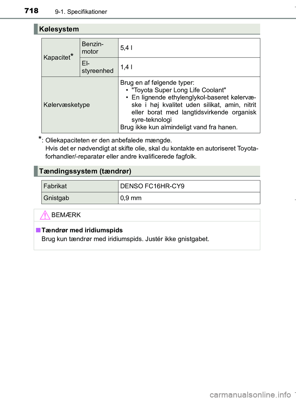 TOYOTA C-HR 2018 Brugsanvisning (in Danish) 7189-1. Specifikationer
C-HR_HV_OM_Europe_OM10576DK
*: Oliekapaciteten er den anbefalede mængde.Hvis det er nødvendigt at skifte olie, skal du kontakte en autoriseret Toyota-
forhandler/-reparatør TOYOTA C-HR 2018 Brugsanvisning (in Danish) 7189-1. Specifikationer
C-HR_HV_OM_Europe_OM10576DK
*: Oliekapaciteten er den anbefalede mængde.Hvis det er nødvendigt at skifte olie, skal du kontakte en autoriseret Toyota-
forhandler/-reparatør