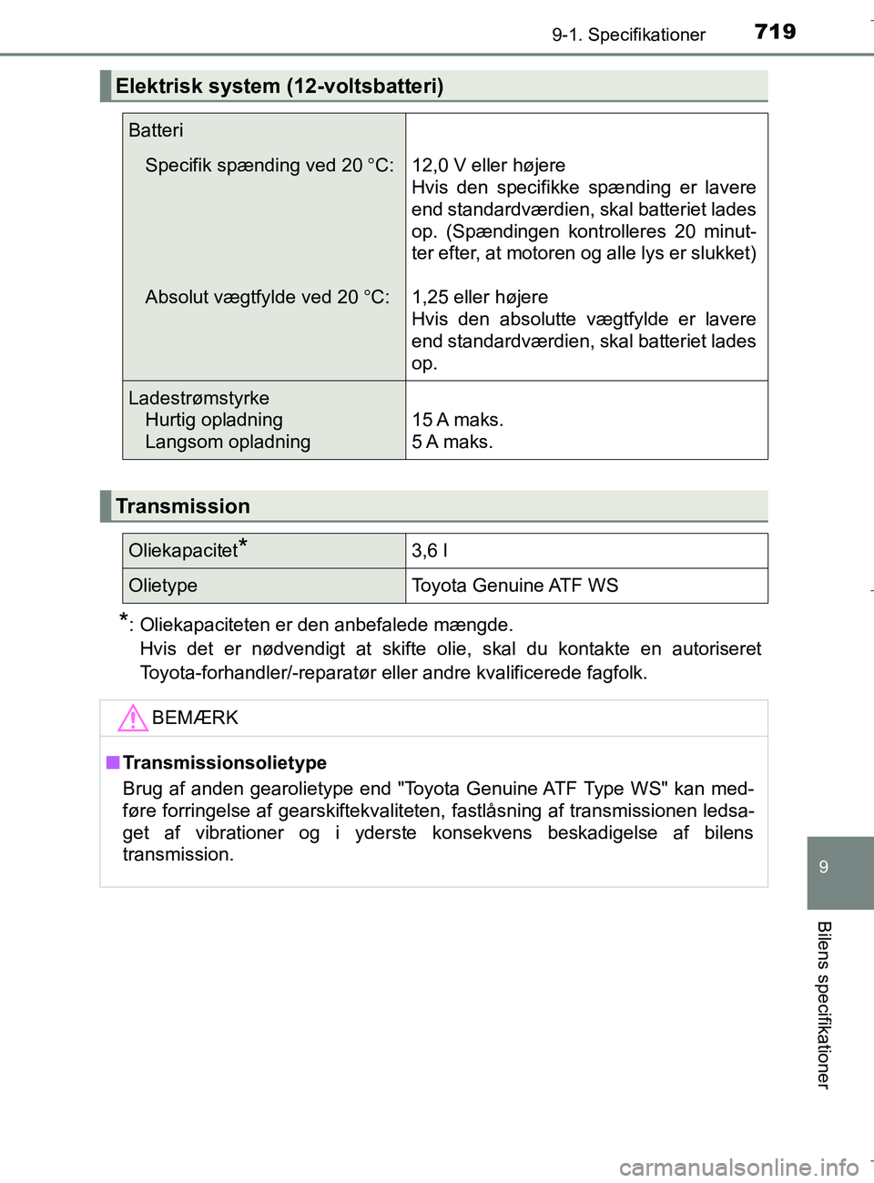 TOYOTA C-HR 2018 Brugsanvisning (in Danish) 7199-1. Specifikationer
C-HR_HV_OM_Europe_OM10576DK
9
Bilens specifikationer
*: Oliekapaciteten er den anbefalede mængde.Hvis det er nødvendigt at skifte olie, skal du kontakte en autoriseret
Toyota TOYOTA C-HR 2018 Brugsanvisning (in Danish) 7199-1. Specifikationer
C-HR_HV_OM_Europe_OM10576DK
9
Bilens specifikationer
*: Oliekapaciteten er den anbefalede mængde.Hvis det er nødvendigt at skifte olie, skal du kontakte en autoriseret
Toyota