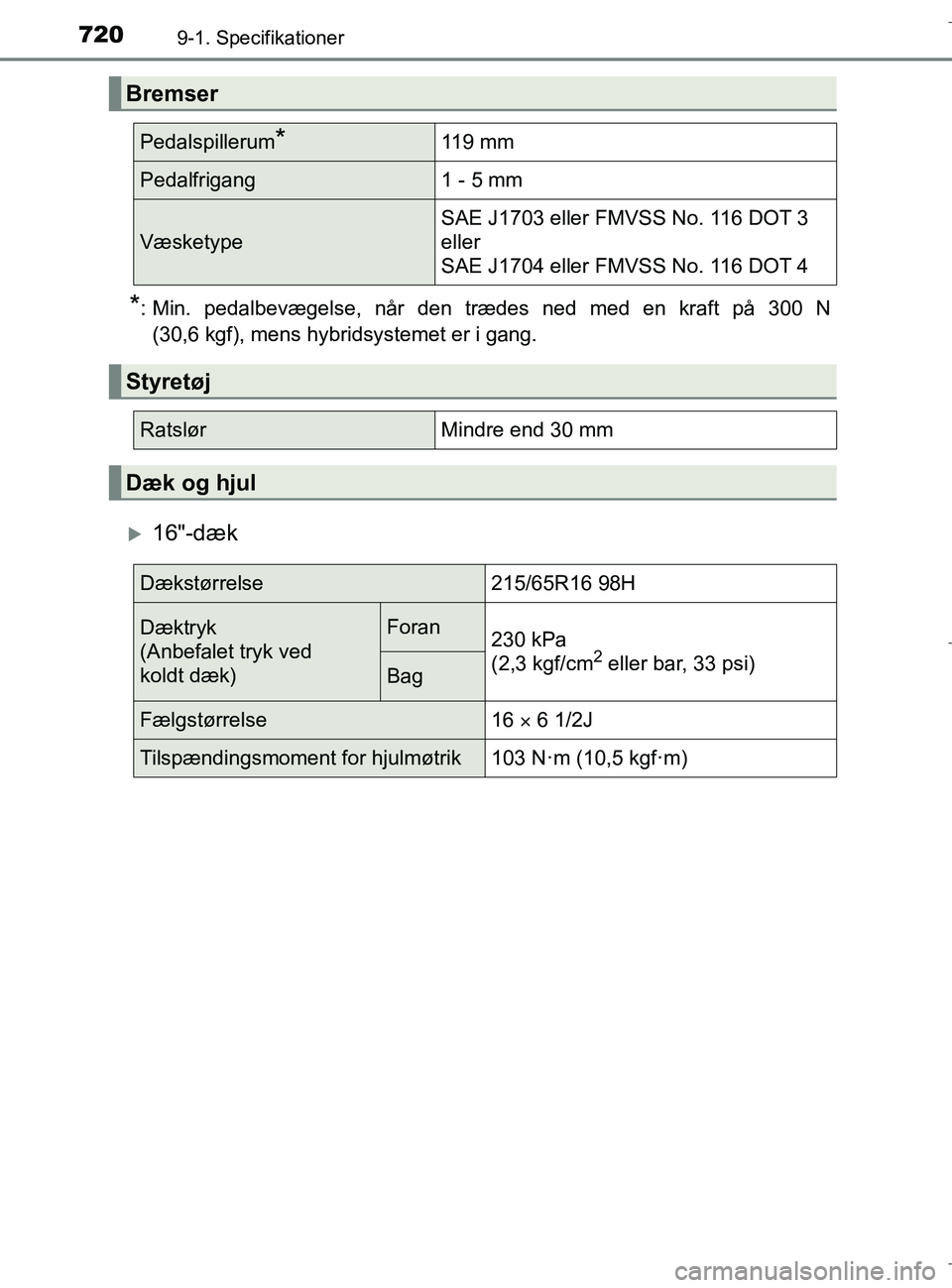 TOYOTA C-HR 2018 Brugsanvisning (in Danish) 7209-1. Specifikationer
C-HR_HV_OM_Europe_OM10576DK
*: Min. pedalbevægelse, når den trædes ned med en kraft på 300 N(30,6 kgf), mens hybridsystemet er i gang.
16"-dæk
Bremser
Pedalspillerum*11 TOYOTA C-HR 2018 Brugsanvisning (in Danish) 7209-1. Specifikationer
C-HR_HV_OM_Europe_OM10576DK
*: Min. pedalbevægelse, når den trædes ned med en kraft på 300 N(30,6 kgf), mens hybridsystemet er i gang.
16"-dæk
Bremser
Pedalspillerum*11
