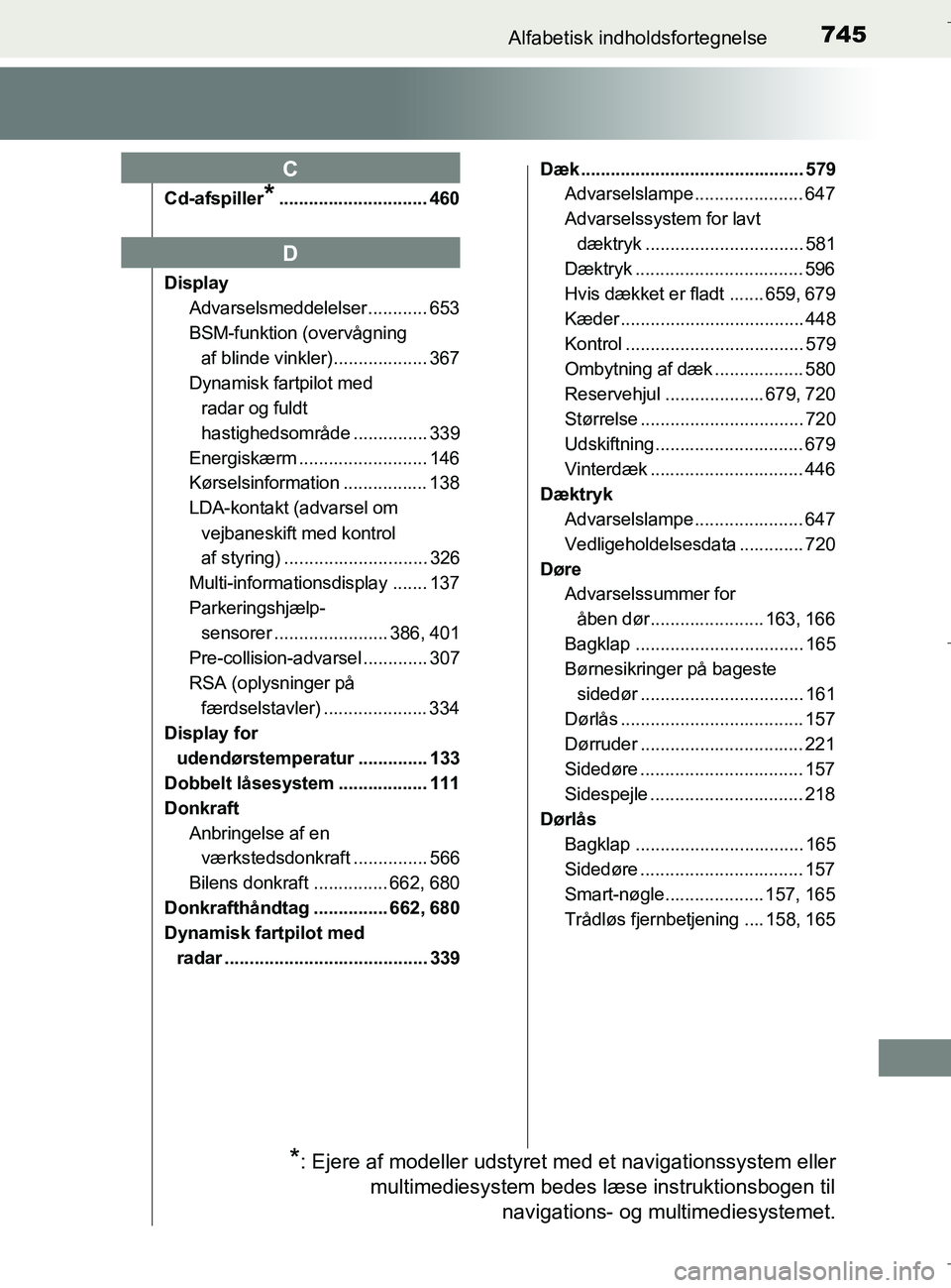 TOYOTA C-HR 2018 Brugsanvisning (in Danish) 745Alfabetisk indholdsfortegnelse
C-HR_HV_OM_Europe_OM10576DK
Cd-afspiller*.............................. 460
Display Advarselsmeddelelser ............ 653
BSM-funktion (overvågning
af blinde vinkle TOYOTA C-HR 2018 Brugsanvisning (in Danish) 745Alfabetisk indholdsfortegnelse
C-HR_HV_OM_Europe_OM10576DK
Cd-afspiller*.............................. 460
Display Advarselsmeddelelser ............ 653
BSM-funktion (overvågning
af blinde vinkle
