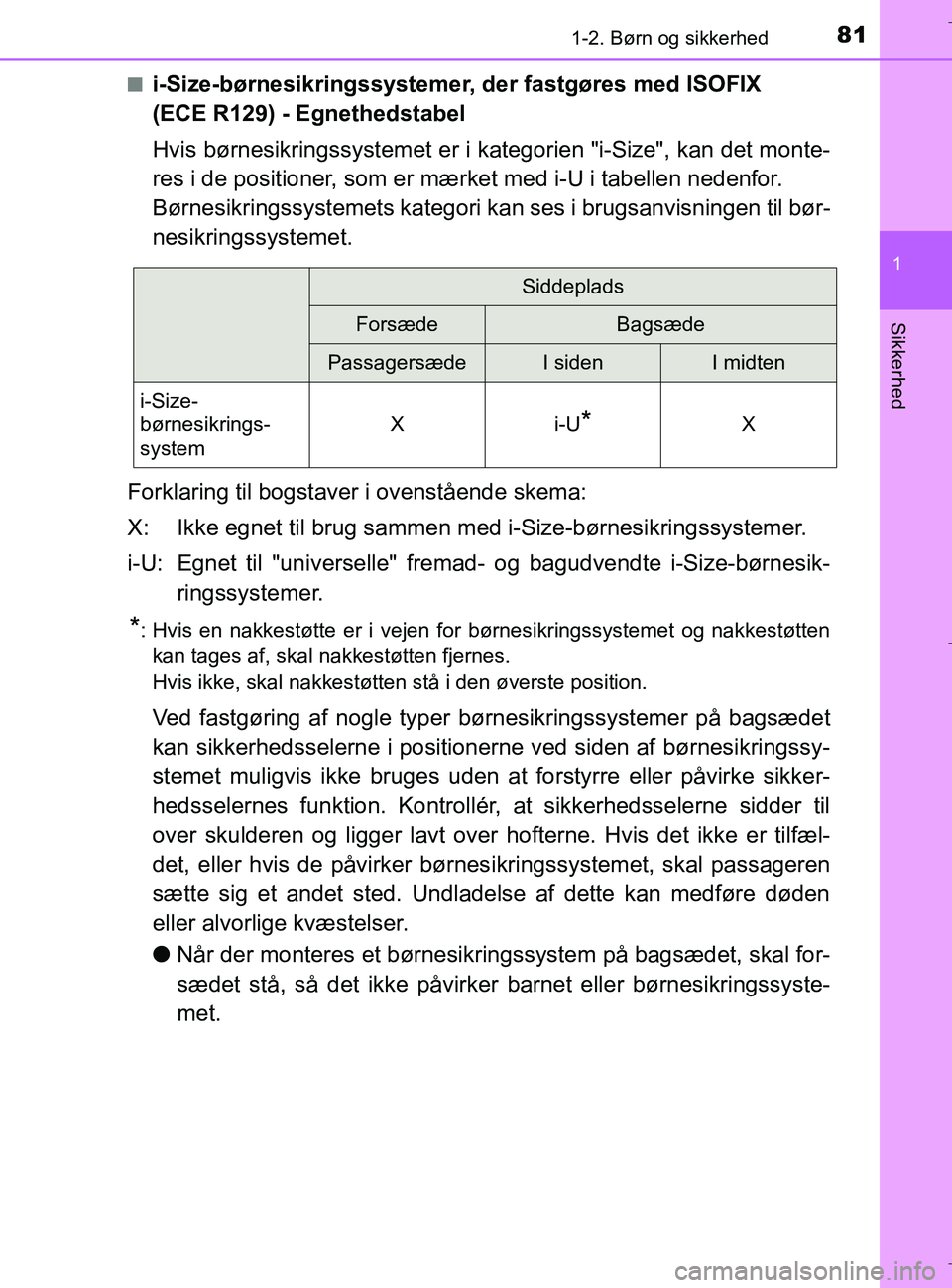 TOYOTA C-HR 2018 Brugsanvisning (in Danish) 811-2. Børn og sikkerhed
1
Sikkerhed
C-HR_HV_OM_Europe_OM10576DKn
i-Size-børnesikringssystemer, der fastgøres med ISOFIX
(ECE R129) - Egnethedstabel
Hvis børnesikringssystemet er i kategorien "i- TOYOTA C-HR 2018 Brugsanvisning (in Danish) 811-2. Børn og sikkerhed
1
Sikkerhed
C-HR_HV_OM_Europe_OM10576DKn
i-Size-børnesikringssystemer, der fastgøres med ISOFIX
(ECE R129) - Egnethedstabel
Hvis børnesikringssystemet er i kategorien "i-