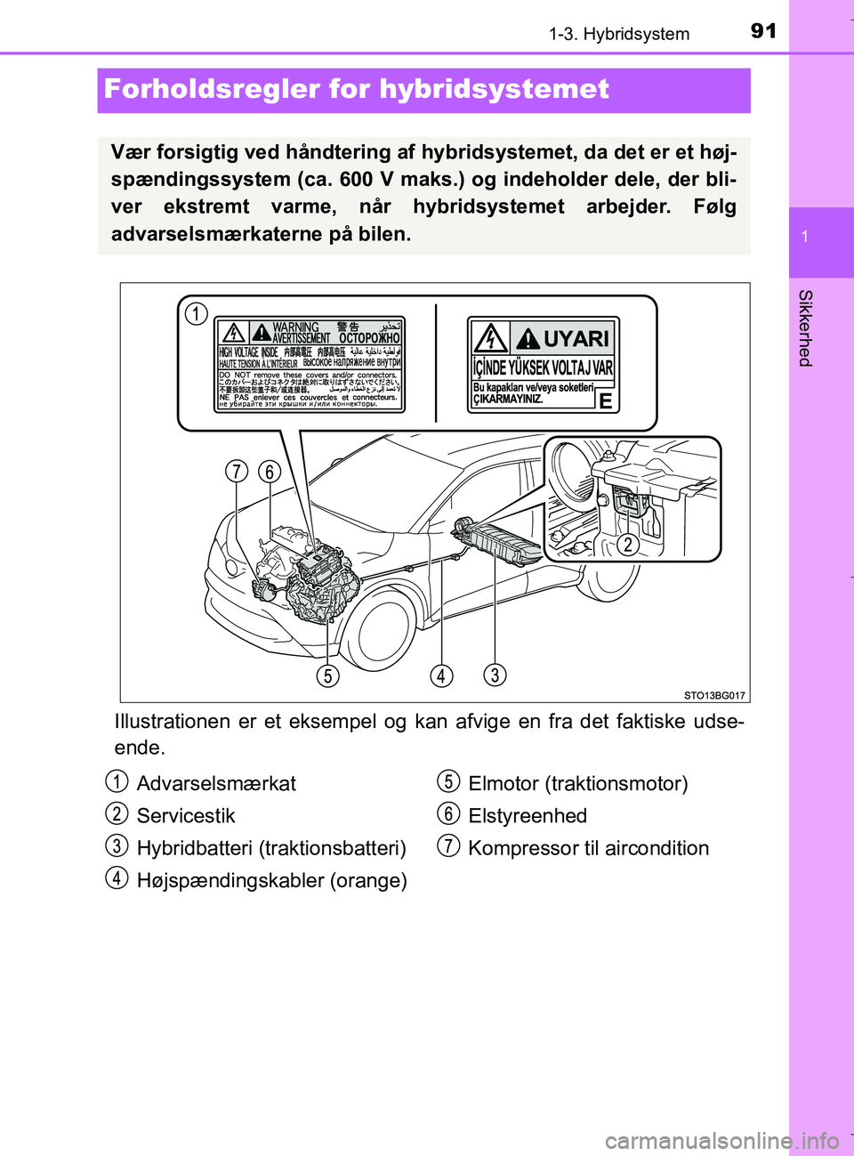 TOYOTA C-HR 2018 Brugsanvisning (in Danish) 91
1
1-3. Hybridsystem
Sikkerhed
C-HR_HV_OM_Europe_OM10576DK
Forholdsregler for hybridsystemet
Illustrationen er et eksempel og kan afvige en fra det faktiske udse-
ende.
Vær forsigtig ved håndterin TOYOTA C-HR 2018 Brugsanvisning (in Danish) 91
1
1-3. Hybridsystem
Sikkerhed
C-HR_HV_OM_Europe_OM10576DK
Forholdsregler for hybridsystemet
Illustrationen er et eksempel og kan afvige en fra det faktiske udse-
ende.
Vær forsigtig ved håndterin