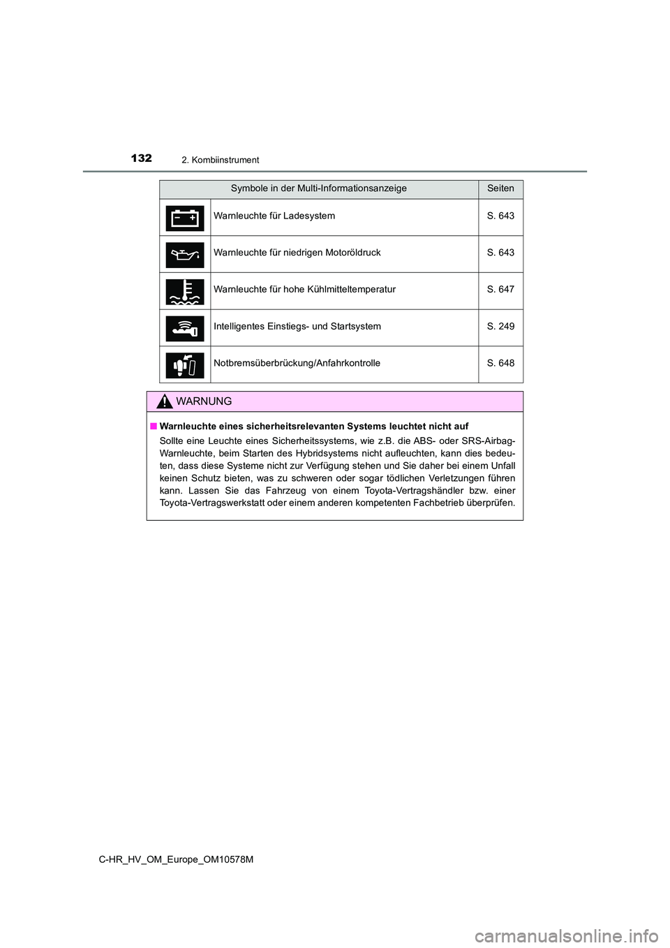 TOYOTA C-HR 2018 Betriebsanleitungen (in German) 1322. Kombiinstrument
C-HR_HV_OM_Europe_OM10578M
Symbole in der Multi-InformationsanzeigeSeiten
Warnleuchte für Ladesystem S. 643
Warnleuchte für niedrigen Motoröldruck S. 643
Warnleuchte für ho TOYOTA C-HR 2018 Betriebsanleitungen (in German) 1322. Kombiinstrument
C-HR_HV_OM_Europe_OM10578M
Symbole in der Multi-InformationsanzeigeSeiten
Warnleuchte für Ladesystem S. 643
Warnleuchte für niedrigen Motoröldruck S. 643
Warnleuchte für ho