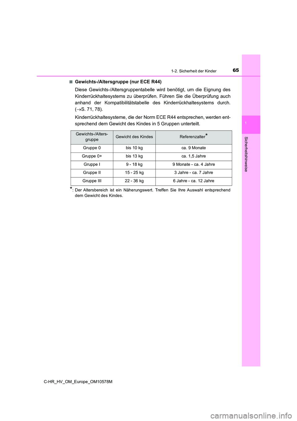 TOYOTA C-HR 2018  Betriebsanleitungen (in German) 651-2. Sicherheit der Kinder
1
Sicherheitshinweise
C-HR_HV_OM_Europe_OM10578M 
■Gewichts-/Altersgruppe (nur ECE R44) 
Diese Gewichts-/Altersgruppentabelle  wird benötigt, um die Eignung des 
Kinder
