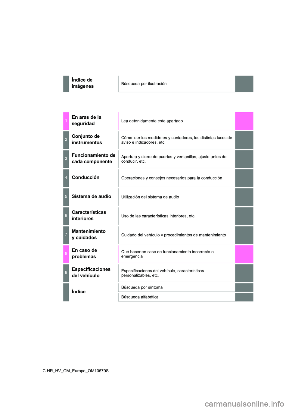 TOYOTA C-HR 2018  Manual del propietario (in Spanish) C-HR_HV_OM_Europe_OM10579S
Índice de  
imágenesBúsqueda por ilustración
1En aras de la 
seguridadLea detenidamente este apartado
2Conjunto de 
instrumentos
Cómo leer los medidores y contadores, l