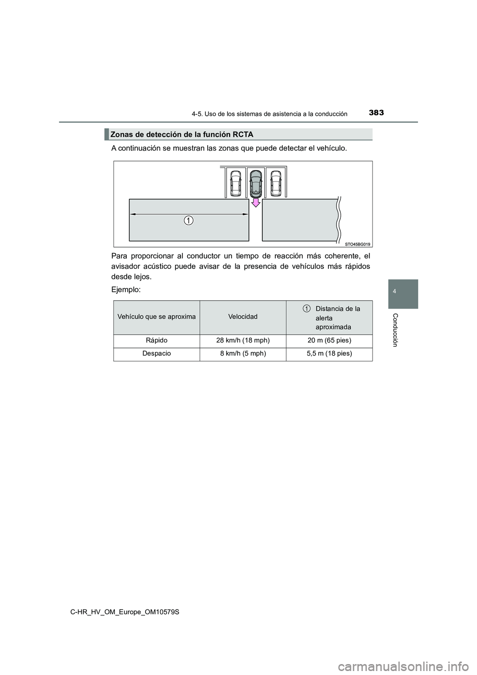 TOYOTA C-HR 2018 Manual del propietario (in Spanish) 3834-5. Uso de los sistemas de asistencia a la conducción
4
Conducción
C-HR_HV_OM_Europe_OM10579S
A continuación se muestran las zonas que puede detectar el vehículo.
Para proporcionar al conduct TOYOTA C-HR 2018 Manual del propietario (in Spanish) 3834-5. Uso de los sistemas de asistencia a la conducción
4
Conducción
C-HR_HV_OM_Europe_OM10579S
A continuación se muestran las zonas que puede detectar el vehículo.
Para proporcionar al conduct