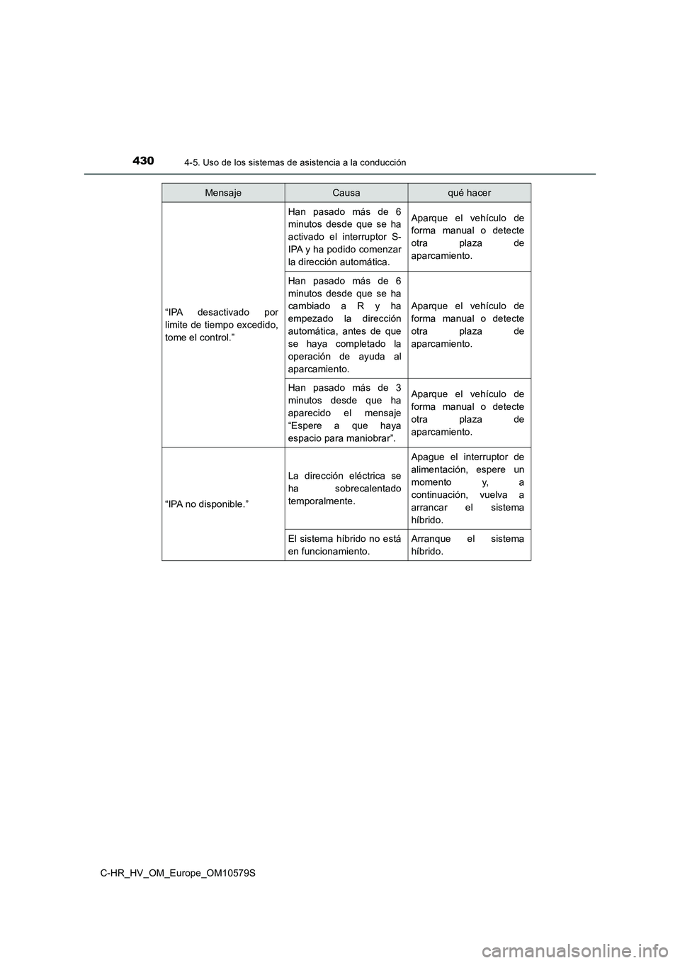 TOYOTA C-HR 2018 Manual del propietario (in Spanish) 4304-5. Uso de los sistemas de asistencia a la conducción
C-HR_HV_OM_Europe_OM10579S
“IPA desactivado por
limite de tiempo excedido,
tome el control.”
Han pasado más de 6
minutos desde que se TOYOTA C-HR 2018 Manual del propietario (in Spanish) 4304-5. Uso de los sistemas de asistencia a la conducción
C-HR_HV_OM_Europe_OM10579S
“IPA desactivado por
limite de tiempo excedido,
tome el control.”
Han pasado más de 6
minutos desde que se