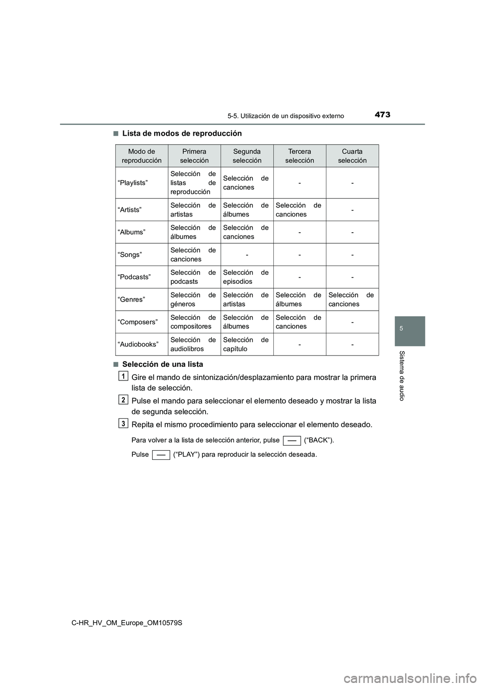 TOYOTA C-HR 2018 Manual del propietario (in Spanish) 4735-5. Utilización de un dispositivo externo
5
Sistema de audio
C-HR_HV_OM_Europe_OM10579S
■Lista de modos de reproducción
■Selección de una lista
Gire el mando de sintonización/desplazamie TOYOTA C-HR 2018 Manual del propietario (in Spanish) 4735-5. Utilización de un dispositivo externo
5
Sistema de audio
C-HR_HV_OM_Europe_OM10579S
■Lista de modos de reproducción
■Selección de una lista
Gire el mando de sintonización/desplazamie