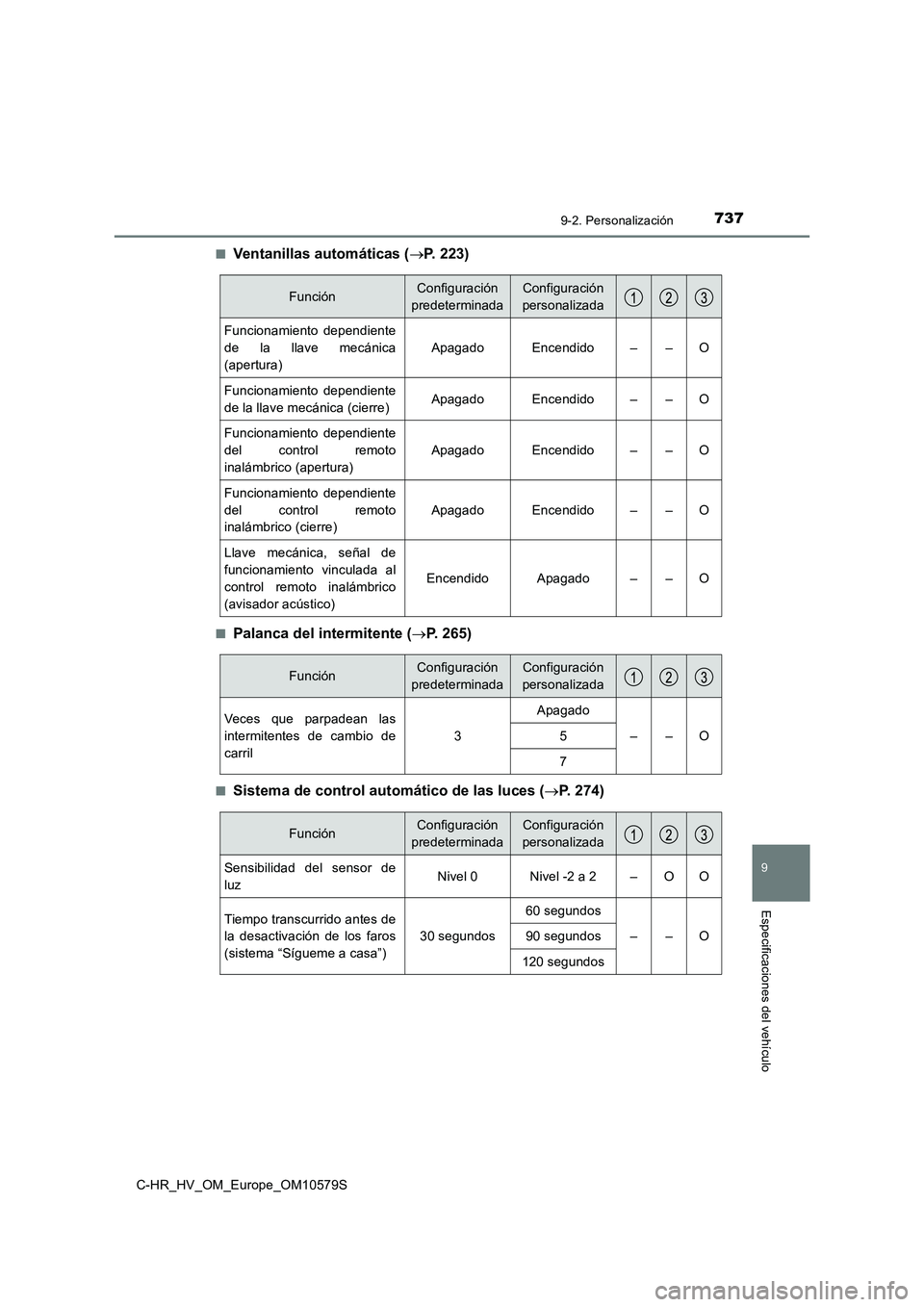 TOYOTA C-HR 2018  Manual del propietario (in Spanish) 7379-2. Personalización
C-HR_HV_OM_Europe_OM10579S
9
Especificaciones del vehículo
■Ventanillas automáticas (P. 223)
■Palanca del intermitente (P. 265)
■Sistema de control automático d