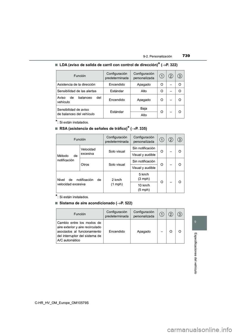 TOYOTA C-HR 2018  Manual del propietario (in Spanish) 7399-2. Personalización
C-HR_HV_OM_Europe_OM10579S
9
Especificaciones del vehículo
■LDA (aviso de salida de carril con control de dirección)* (P. 322)
*: Si están instalados. 
■RSA (asisten