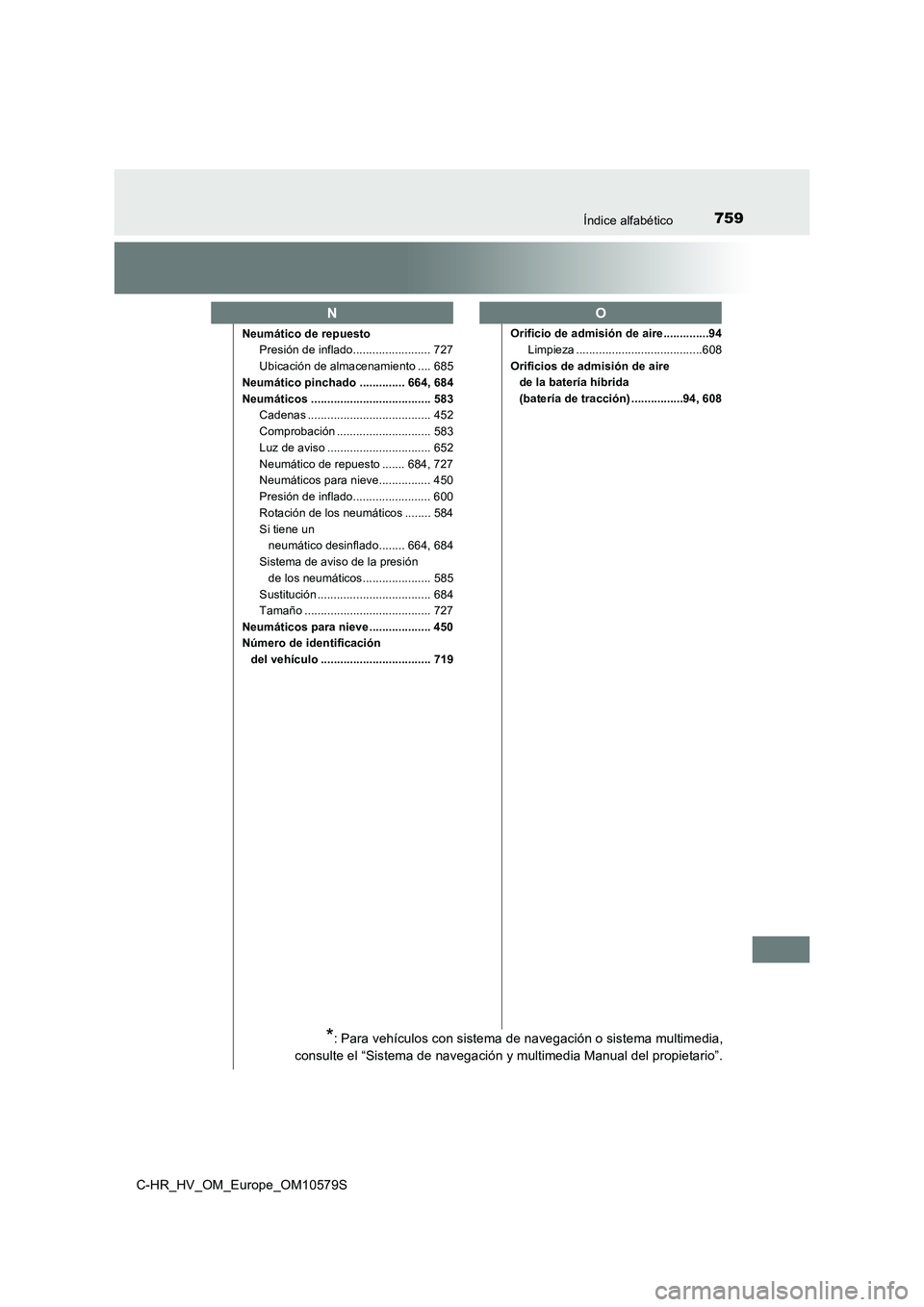 TOYOTA C-HR 2018  Manual del propietario (in Spanish) 759Índice alfabético
C-HR_HV_OM_Europe_OM10579S
Neumático de repuestoPresión de inflado........................ 727
Ubicación de almacenamiento .... 685
Neumático pinchado .............. 664, 68
