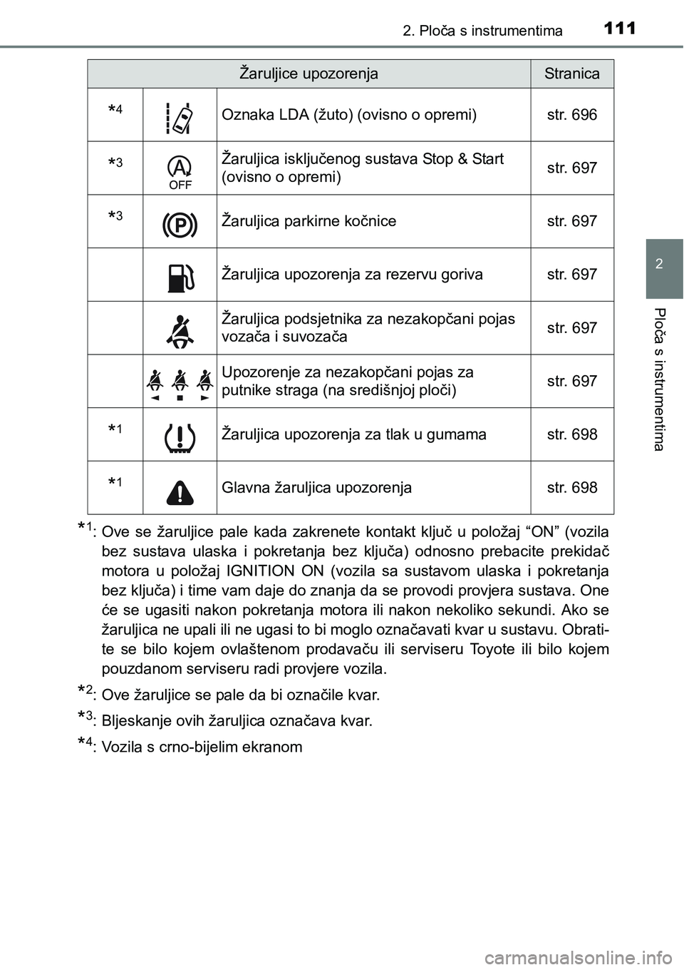 TOYOTA C-HR 2018 Upute Za Rukovanje (in Croatian) 1112. Ploča s instrumentima
2
Ploča s instrumentima
*1: Ove se žaruljice pale kada zakrenete kontakt ključ u položaj “ON” (vozila
bez sustava ulaska i pokretanja bez ključa) TOYOTA C-HR 2018 Upute Za Rukovanje (in Croatian) 1112. Ploča s instrumentima
2
Ploča s instrumentima
*1: Ove se žaruljice pale kada zakrenete kontakt ključ u položaj “ON” (vozila
bez sustava ulaska i pokretanja bez ključa)