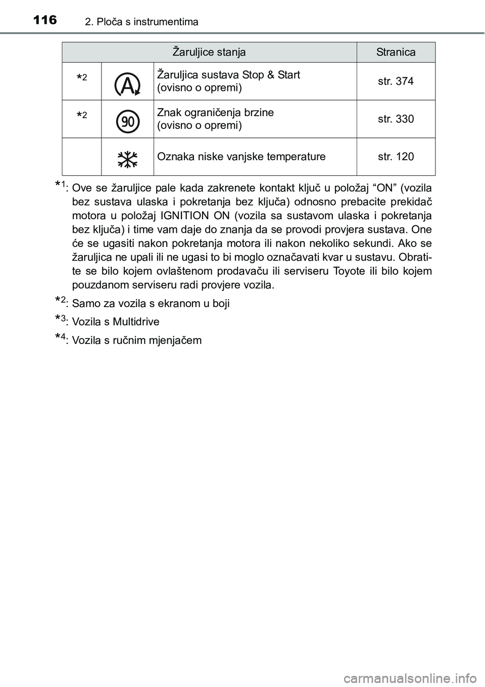 TOYOTA C-HR 2018 Upute Za Rukovanje (in Croatian) 1162. Ploča s instrumentima
*1: Ove se žaruljice pale kada zakrenete kontakt ključ u položaj “ON” (vozila
bez sustava ulaska i pokretanja bez ključa) odnosno prebacite pre TOYOTA C-HR 2018 Upute Za Rukovanje (in Croatian) 1162. Ploča s instrumentima
*1: Ove se žaruljice pale kada zakrenete kontakt ključ u položaj “ON” (vozila
bez sustava ulaska i pokretanja bez ključa) odnosno prebacite pre