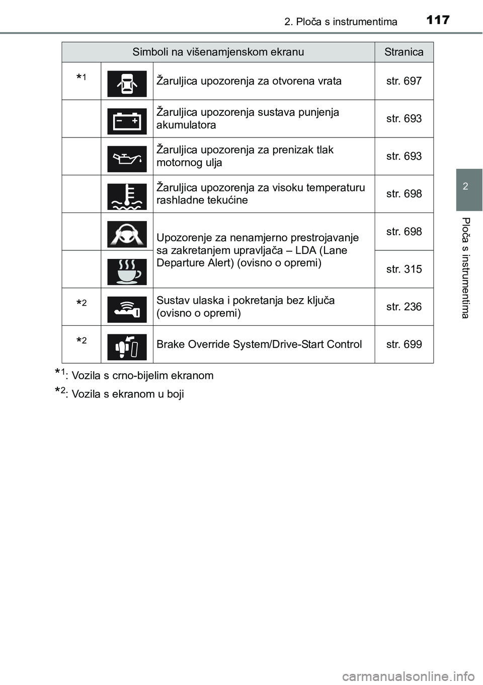 TOYOTA C-HR 2018 Upute Za Rukovanje (in Croatian) 1172. Ploča s instrumentima
2
Ploča s instrumentima
*1: Vozila s crno-bijelim ekranom
*2: Vozila s ekranom u boji
Simboli na višenamjenskom ekranuStranica
*1Žaruljica upozorenja za otvorena vrata TOYOTA C-HR 2018 Upute Za Rukovanje (in Croatian) 1172. Ploča s instrumentima
2
Ploča s instrumentima
*1: Vozila s crno-bijelim ekranom
*2: Vozila s ekranom u boji
Simboli na višenamjenskom ekranuStranica
*1Žaruljica upozorenja za otvorena vrata