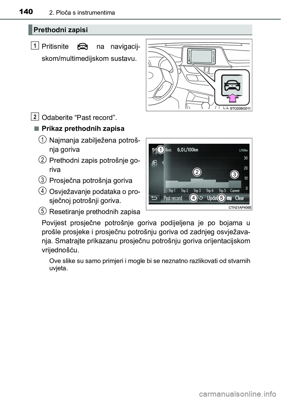 TOYOTA C-HR 2018  Upute Za Rukovanje (in Croatian) 1402. Ploča s instrumentima
Pritisnite    na  navigacij-
skom/multimedijskom sustavu.
Odaberite “Past record”.
nPrikaz prethodnih zapisa
Najmanja zabilježena potroš-
nja goriva
Prethodni zapis 