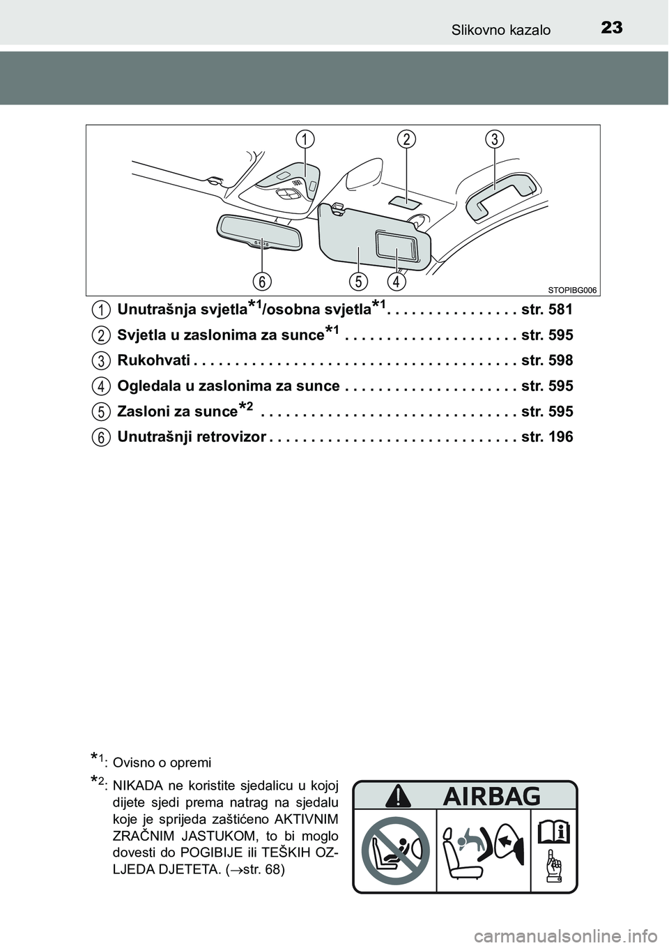 TOYOTA C-HR 2018 Upute Za Rukovanje (in Croatian) 23Slikovno kazalo
Unutrašnja svjetla*1/osobna svjetla*1. . . . . . . . . . . . . . . . str. 581
Svjetla u zaslonima za sunce
*1 . . . . . . . . . . . . . . . . . . . . . str. 595
Rukohvati . . . . . TOYOTA C-HR 2018 Upute Za Rukovanje (in Croatian) 23Slikovno kazalo
Unutrašnja svjetla*1/osobna svjetla*1. . . . . . . . . . . . . . . . str. 581
Svjetla u zaslonima za sunce
*1 . . . . . . . . . . . . . . . . . . . . . str. 595
Rukohvati . . . . .