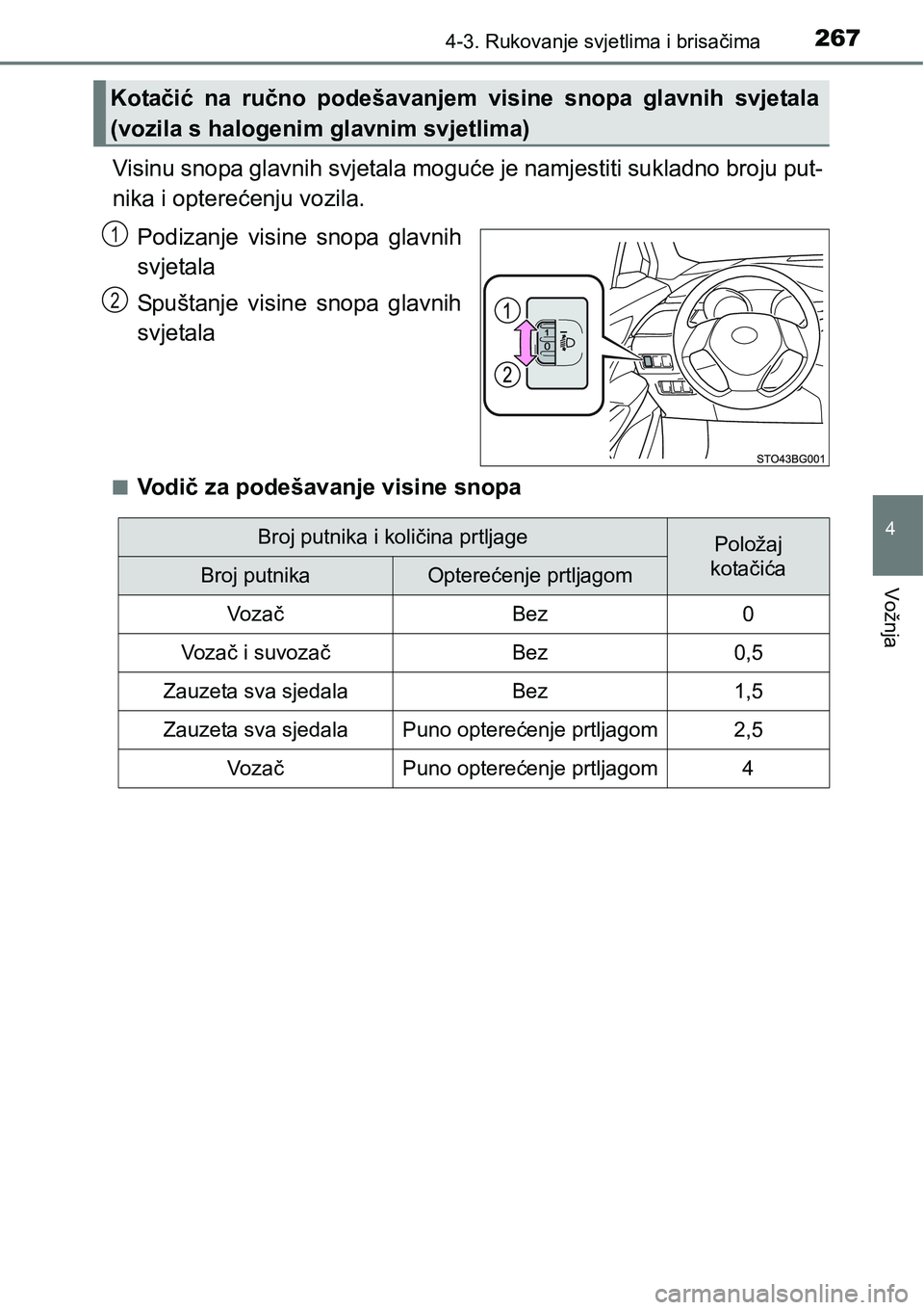 TOYOTA C-HR 2018  Upute Za Rukovanje (in Croatian) 2674-3. Rukovanje svjetlima i brisačima
4
Vožnja
Visinu snopa glavnih svjetala moguće je namjestiti sukladno broju put-
nika i opterećenju vozila.
Podizanje  visine  snopa  glavnih
svjetala
Spušt