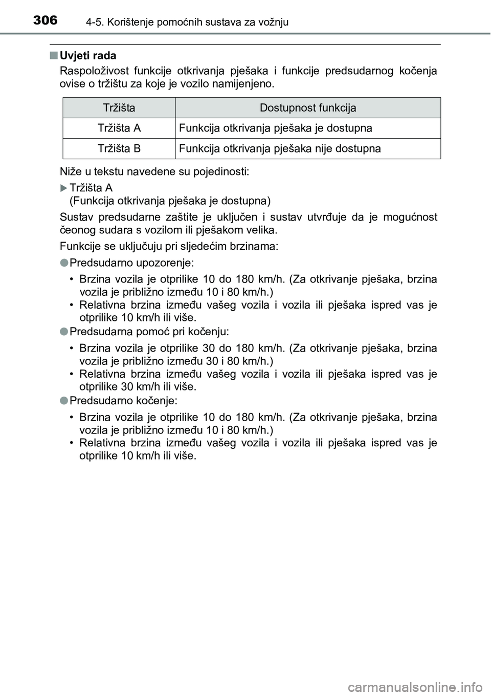 TOYOTA C-HR 2018  Upute Za Rukovanje (in Croatian) 3064-5. Korištenje pomoćnih sustava za vožnju
nUvjeti rada
Raspoloživost  funkcije  otkrivanja  pješaka  i  funkcije  predsudarnog  kočenja
ovise o tržištu za koje je vozilo namijenjeno.
Niže