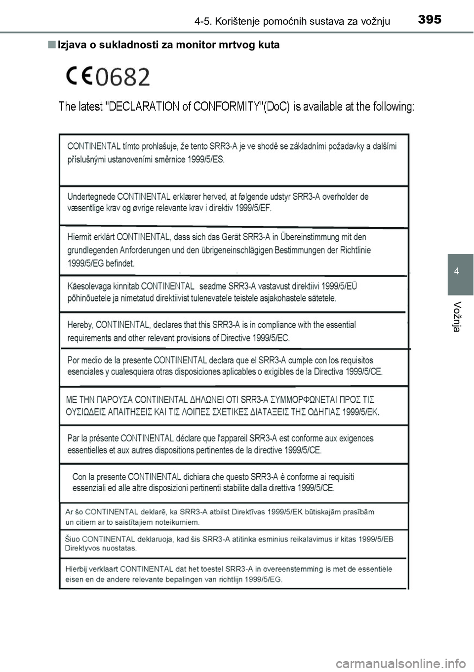TOYOTA C-HR 2018 Upute Za Rukovanje (in Croatian) 3954-5. Korištenje pomoćnih sustava za vožnju
4
Vožnja
nIzjava o sukladnosti za monitor mrtvog kuta TOYOTA C-HR 2018 Upute Za Rukovanje (in Croatian) 3954-5. Korištenje pomoćnih sustava za vožnju
4
Vožnja
nIzjava o sukladnosti za monitor mrtvog kuta