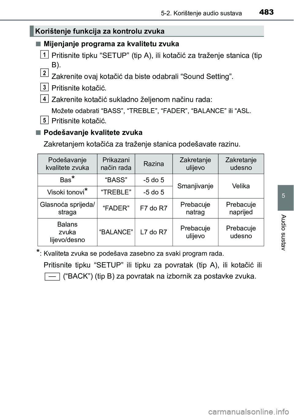 TOYOTA C-HR 2018 Upute Za Rukovanje (in Croatian) 4835-2. Korištenje audio sustava
5
Audio sustav
nMijenjanje programa za kvalitetu zvuka
Pritisnite tipku “SETUP” (tip A), ili kotačić za traženje stanica (tip
B).
Zakrenite ovaj kotačić da b TOYOTA C-HR 2018 Upute Za Rukovanje (in Croatian) 4835-2. Korištenje audio sustava
5
Audio sustav
nMijenjanje programa za kvalitetu zvuka
Pritisnite tipku “SETUP” (tip A), ili kotačić za traženje stanica (tip
B).
Zakrenite ovaj kotačić da b