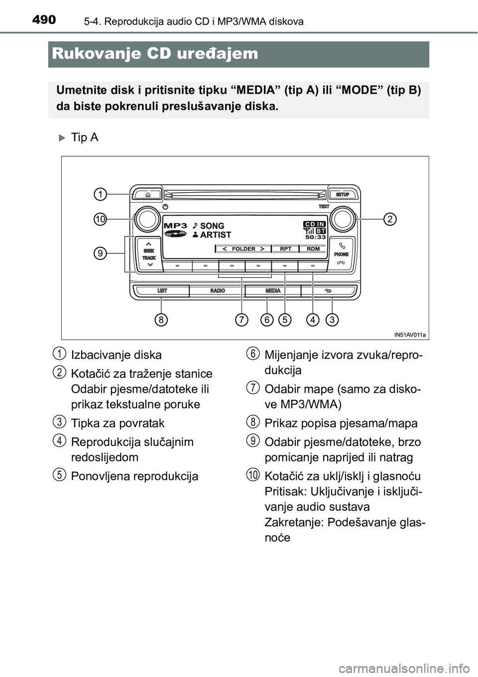 TOYOTA C-HR 2018 Upute Za Rukovanje (in Croatian) 4905-4. Reprodukcija audio CD i MP3/WMA diskova
Rukovanje CD uređajem
Tip A
Umetnite disk i pritisnite tipku “MEDIA” (tip A) ili “MODE” (tip B)
da biste pokrenuli preslušavanje diska.
Izb TOYOTA C-HR 2018 Upute Za Rukovanje (in Croatian) 4905-4. Reprodukcija audio CD i MP3/WMA diskova
Rukovanje CD uređajem
Tip A
Umetnite disk i pritisnite tipku “MEDIA” (tip A) ili “MODE” (tip B)
da biste pokrenuli preslušavanje diska.
Izb