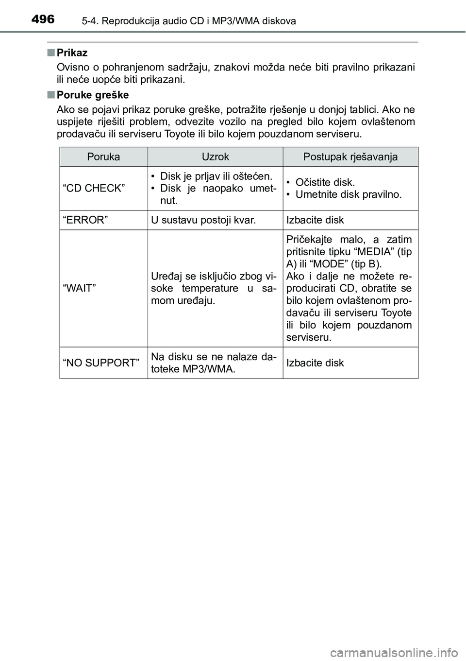 TOYOTA C-HR 2018 Upute Za Rukovanje (in Croatian) 4965-4. Reprodukcija audio CD i MP3/WMA diskova
nPrikaz
Ovisno o pohranjenom sadržaju, znakovi možda neće biti pravilno prikazani
ili neće uopće biti prikazani.
nPoruke greške
Ako se po TOYOTA C-HR 2018 Upute Za Rukovanje (in Croatian) 4965-4. Reprodukcija audio CD i MP3/WMA diskova
nPrikaz
Ovisno o pohranjenom sadržaju, znakovi možda neće biti pravilno prikazani
ili neće uopće biti prikazani.
nPoruke greške
Ako se po