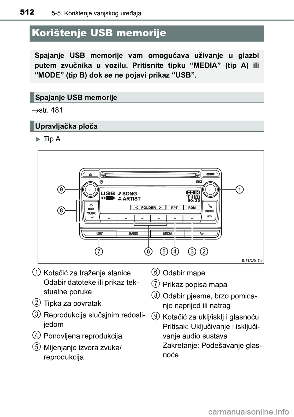 TOYOTA C-HR 2018 Upute Za Rukovanje (in Croatian) 5125-5. Korištenje vanjskog uređaja
Korištenje USB memorije
str. 481
Tip A
Spajanje USB memorije vam omogućava uživanje u glazbi
putem zvučnika u vozilu. Pritisnite tipku “M TOYOTA C-HR 2018 Upute Za Rukovanje (in Croatian) 5125-5. Korištenje vanjskog uređaja
Korištenje USB memorije
str. 481
Tip A
Spajanje USB memorije vam omogućava uživanje u glazbi
putem zvučnika u vozilu. Pritisnite tipku “M