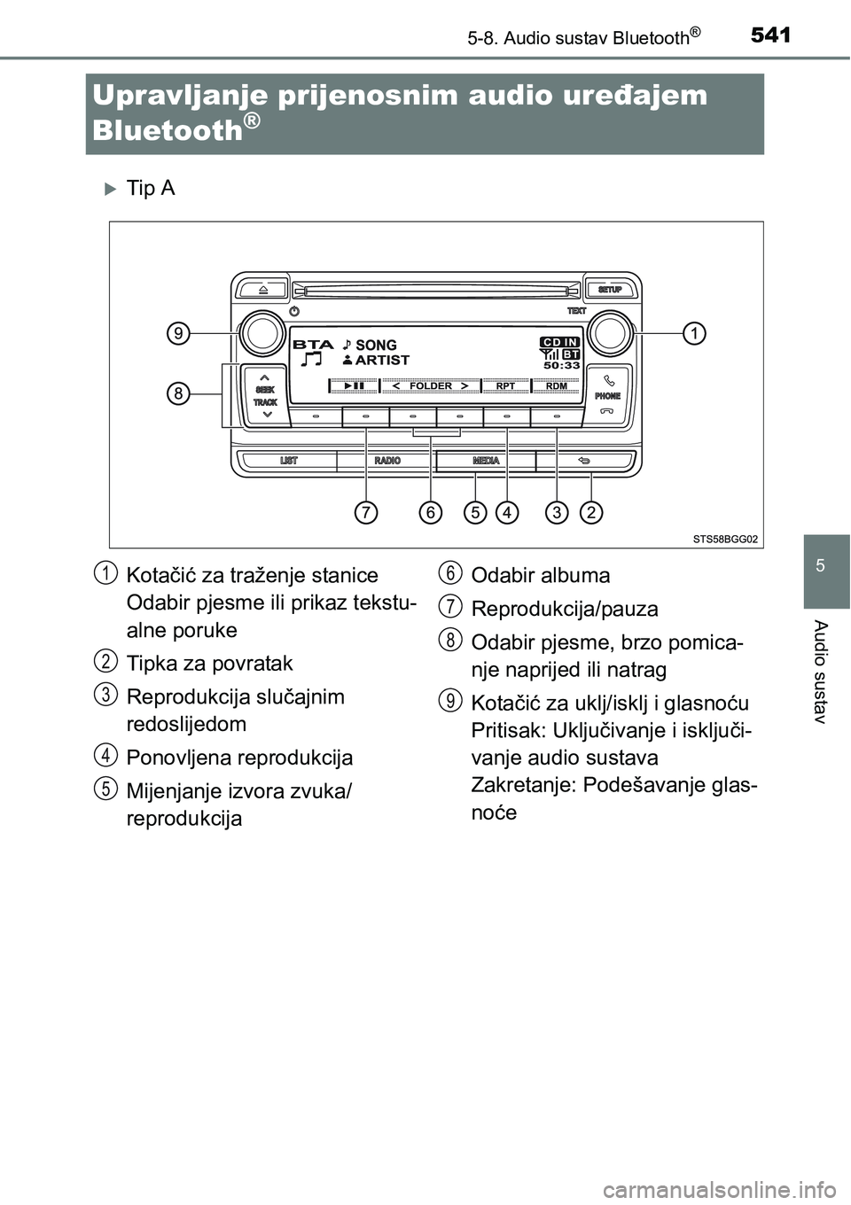 TOYOTA C-HR 2018 Upute Za Rukovanje (in Croatian) 5415-8. Audio sustav Bluetooth®
5
Audio sustav
Upravljanje prijenosnim audio uređajem
Bluetooth
®
Tip A
Kotačić za traženje stanice
Odabir pjesme ili prikaz tekstu-
alne poruke
Tipka za povr TOYOTA C-HR 2018 Upute Za Rukovanje (in Croatian) 5415-8. Audio sustav Bluetooth®
5
Audio sustav
Upravljanje prijenosnim audio uređajem
Bluetooth
®
Tip A
Kotačić za traženje stanice
Odabir pjesme ili prikaz tekstu-
alne poruke
Tipka za povr