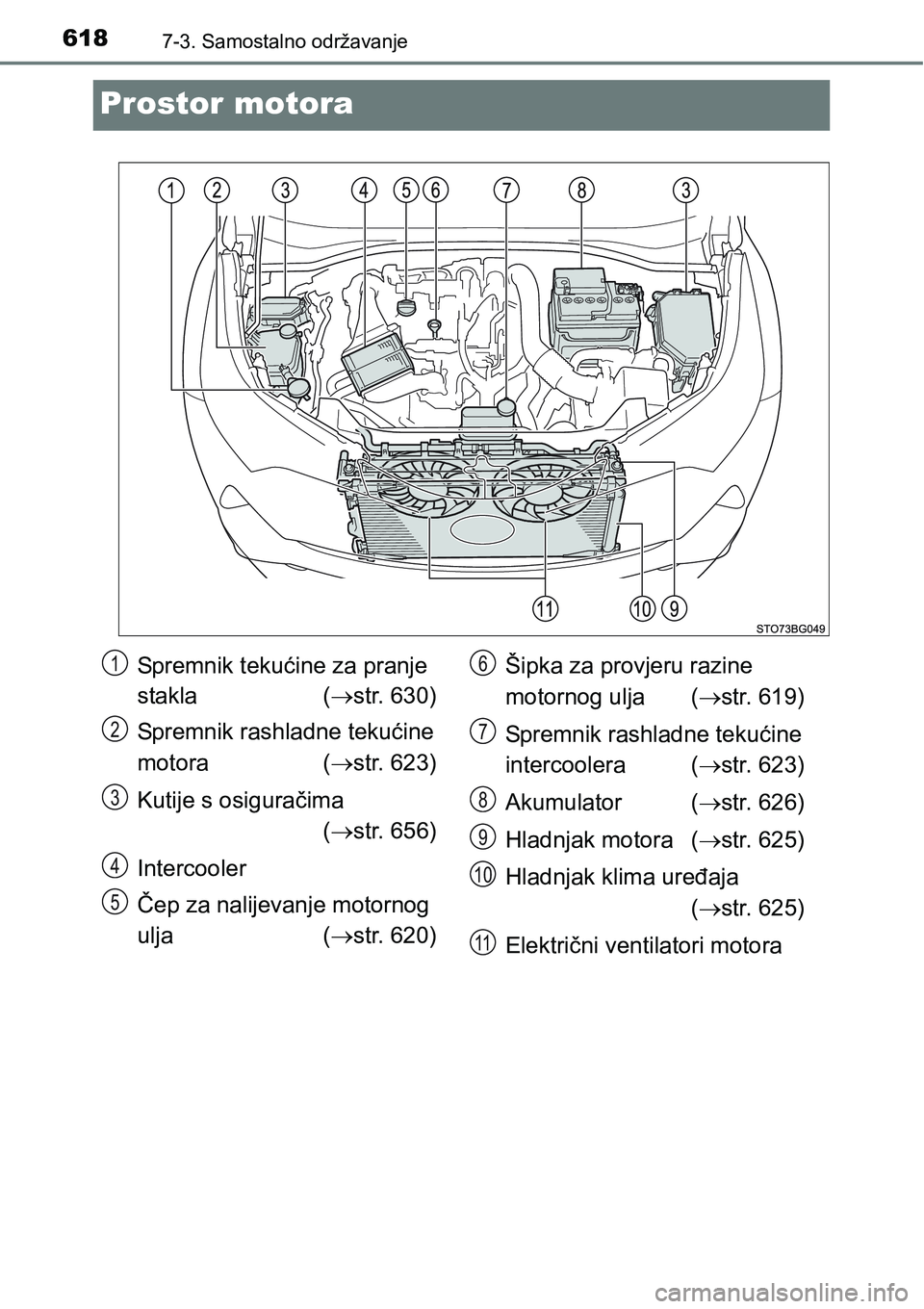 TOYOTA C-HR 2018  Upute Za Rukovanje (in Croatian) 6187-3. Samostalno održavanje
Prostor motora
Spremnik tekućine za pranje 
stakla (str. 630)
Spremnik rashladne tekućine 
motora (str. 623)
Kutije s osiguračima 
(str. 656)
Intercooler
Če