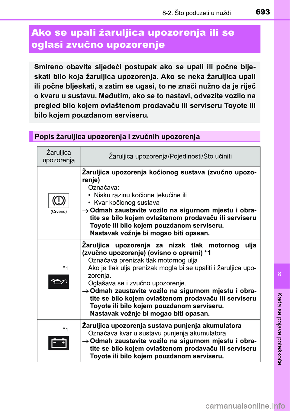 TOYOTA C-HR 2018  Upute Za Rukovanje (in Croatian) 6938-2. Što poduzeti u nuždi
8
Kada se pojave poteškoće
Ako se upali žaruljica upozorenja ili se 
oglasi zvučno upozorenje
Smireno  obavite  sljedeći  postupak  ako  se  upali  ili  počne  blj