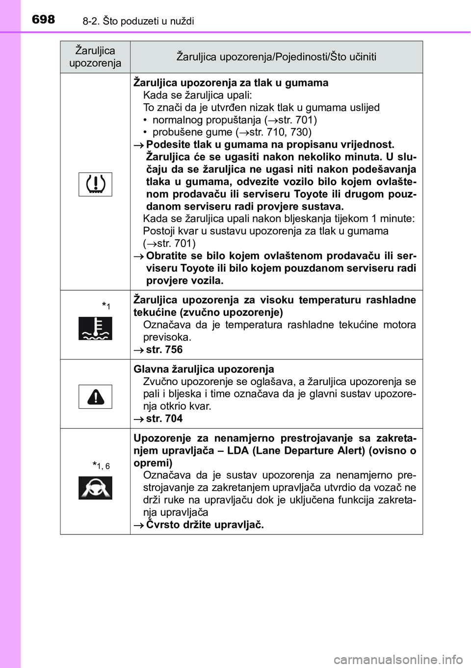 TOYOTA C-HR 2018  Upute Za Rukovanje (in Croatian) 6988-2. Što poduzeti u nuždi
Žaruljica upozorenja za tlak u gumama
Kada se žaruljica upali:
To znači da je utvrđen nizak tlak u gumama uslijed
• normalnog propuštanja (str. 701)
• probu