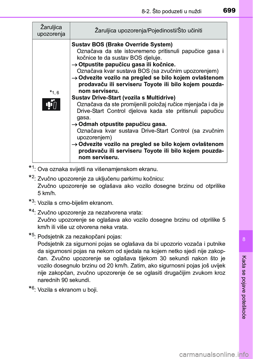 TOYOTA C-HR 2018 Upute Za Rukovanje (in Croatian) 6998-2. Što poduzeti u nuždi
8
Kada se pojave poteškoće
*1: Ova oznaka svijetli na višenamjenskom ekranu.
*2: Zvučno upozorenje za uključenu parkirnu kočnicu:
Zvučno upozorenje se oglašav TOYOTA C-HR 2018 Upute Za Rukovanje (in Croatian) 6998-2. Što poduzeti u nuždi
8
Kada se pojave poteškoće
*1: Ova oznaka svijetli na višenamjenskom ekranu.
*2: Zvučno upozorenje za uključenu parkirnu kočnicu:
Zvučno upozorenje se oglašav
