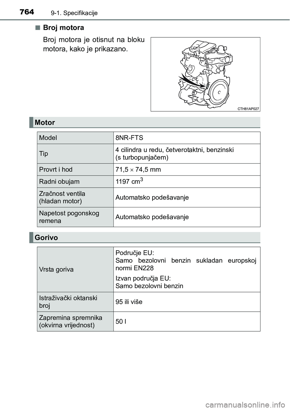TOYOTA C-HR 2018 Upute Za Rukovanje (in Croatian) 7649-1. Specifikacije
nBroj motora
Broj motora je otisnut na bloku
motora, kako je prikazano.
Motor
Model 8NR-FTS
Tip4 cilindra u redu, četverotaktni, benzinski
(s turbopunjačem)
Provrt i hod TOYOTA C-HR 2018 Upute Za Rukovanje (in Croatian) 7649-1. Specifikacije
nBroj motora
Broj motora je otisnut na bloku
motora, kako je prikazano.
Motor
Model 8NR-FTS
Tip4 cilindra u redu, četverotaktni, benzinski
(s turbopunjačem)
Provrt i hod