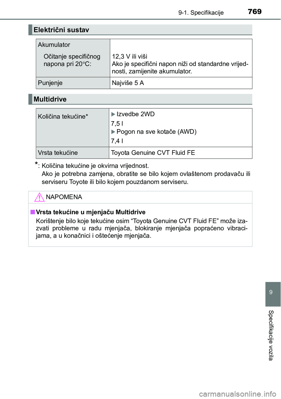 TOYOTA C-HR 2018  Upute Za Rukovanje (in Croatian) 7699-1. Specifikacije
9
Specifikacije vozila
*: Količina tekućine je okvirna vrijednost. 
Ako  je  potrebna  zamjena,  obratite  se  bilo  kojem  ovlaštenom  prodavaču  ili
serviseru Toyote ili bi