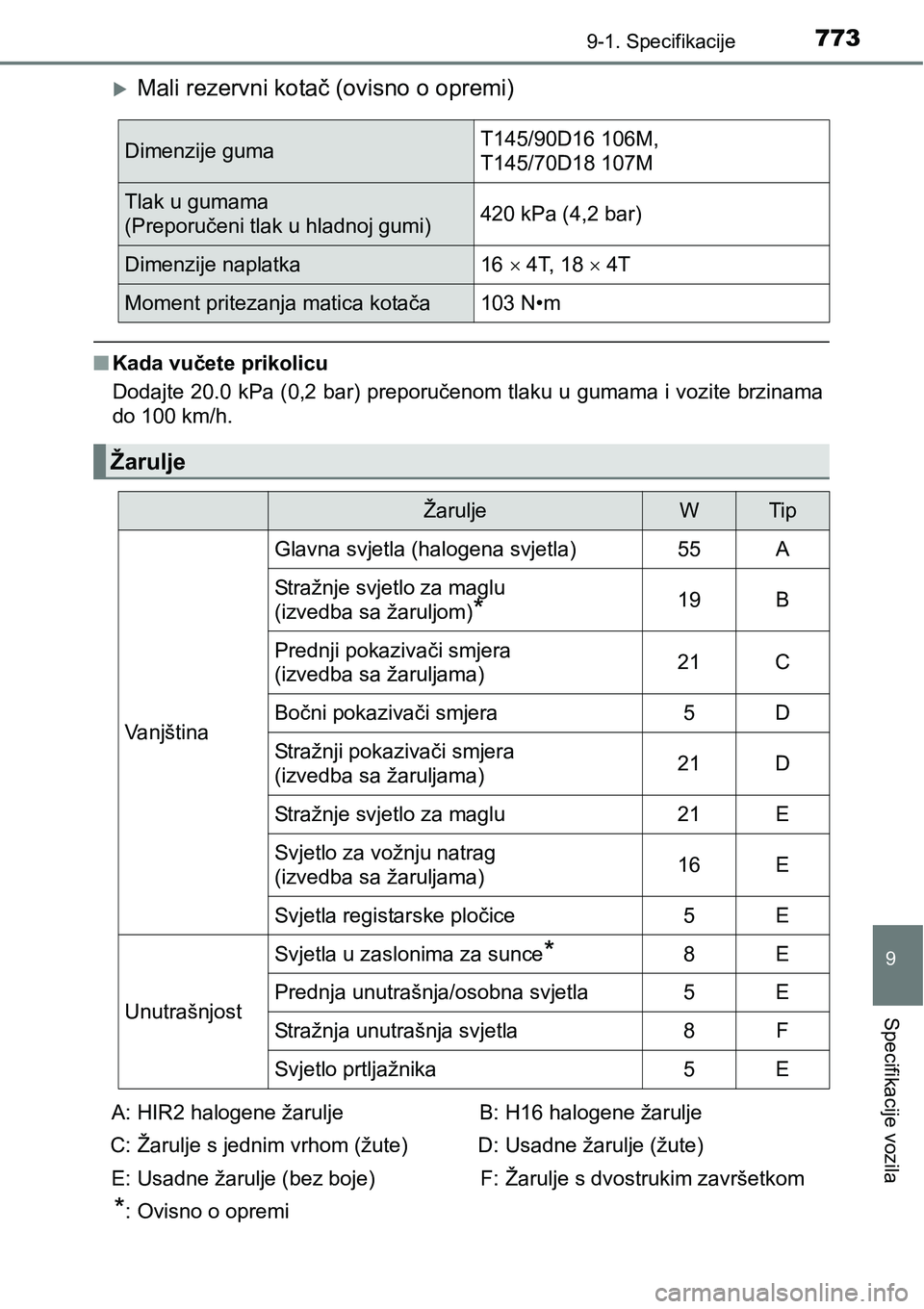 TOYOTA C-HR 2018  Upute Za Rukovanje (in Croatian) 7739-1. Specifikacije
9
Specifikacije vozila
Mali rezervni kotač (ovisno o opremi)
nKada vučete prikolicu
Dodajte 20.0 kPa (0,2 bar) preporučenom tlaku u gumama i vozite brzinama
do 100 km/h.
Di